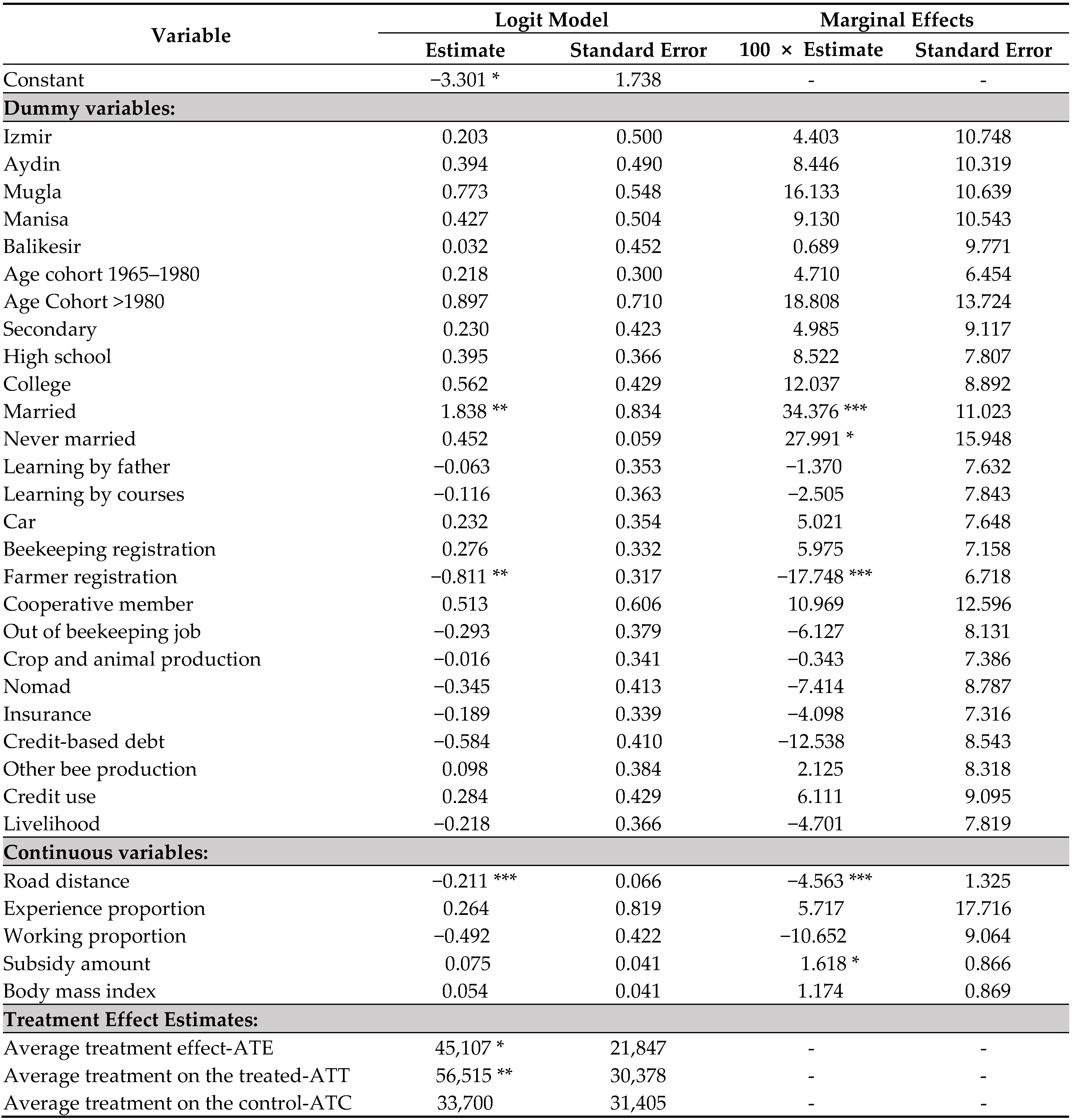 Energies 18 04263 i007 Energies 18 04263 i007
