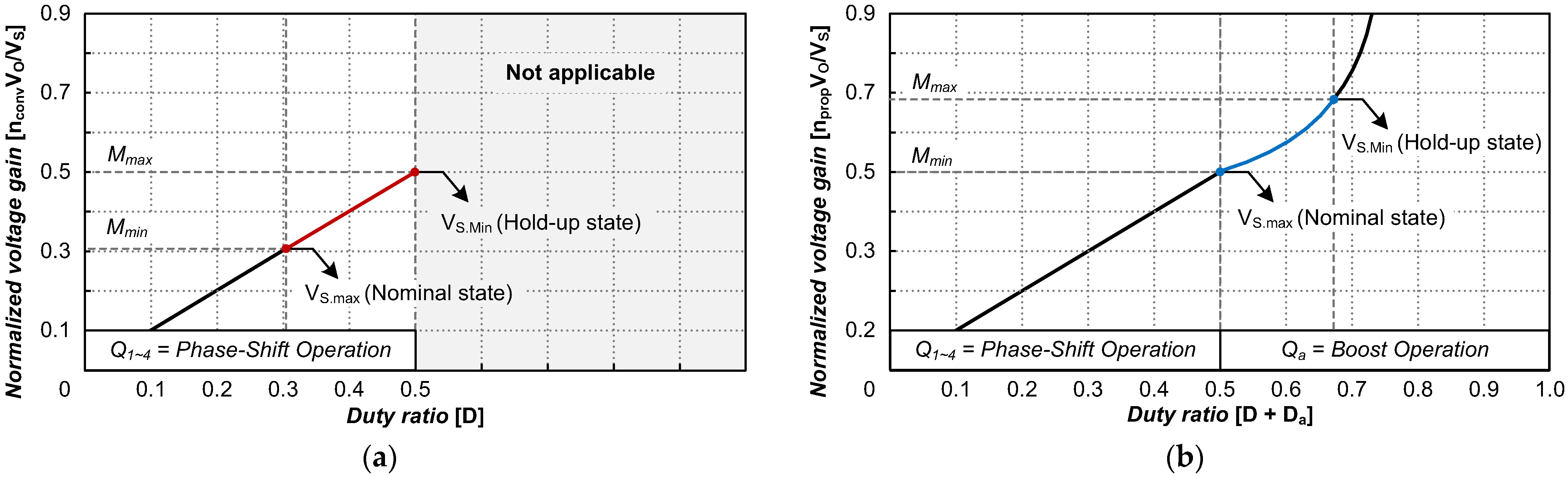 Energies 18 04268 g009