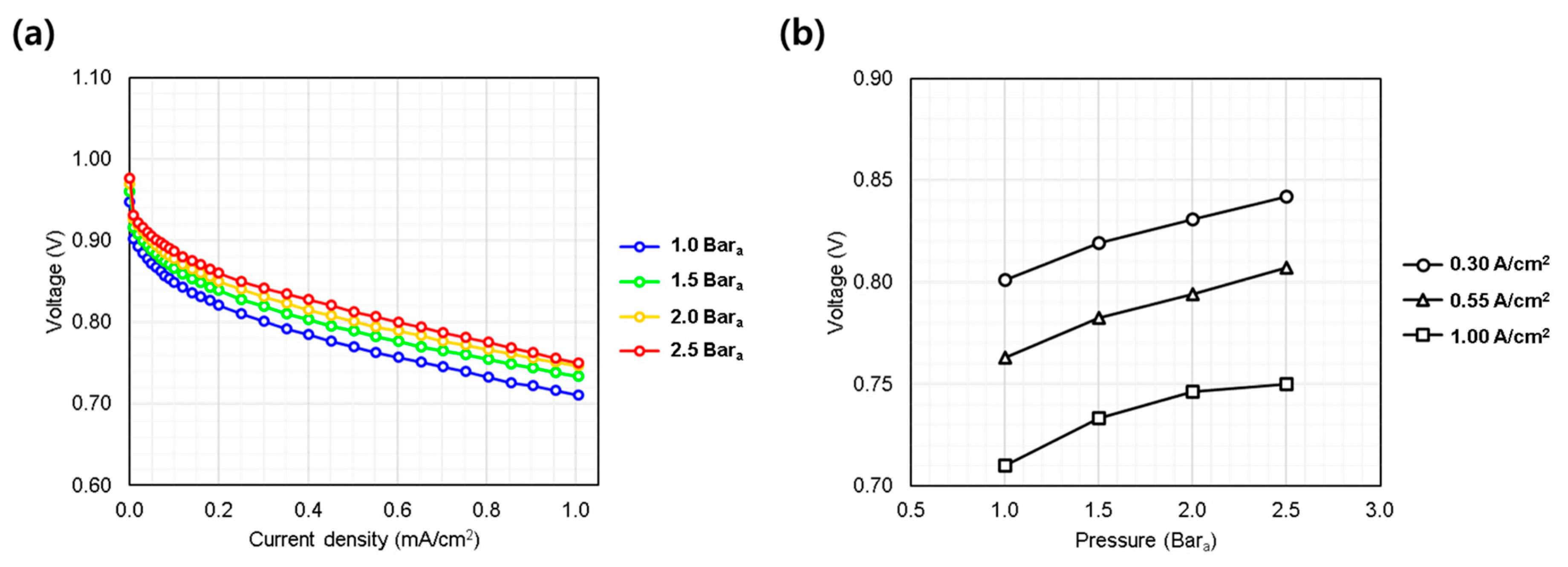 Energies 18 04270 g003