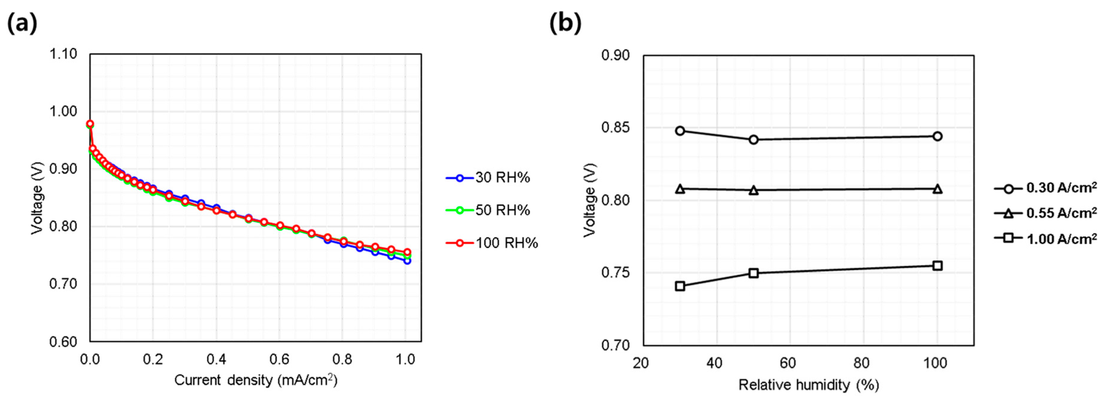 Energies 18 04270 g005
