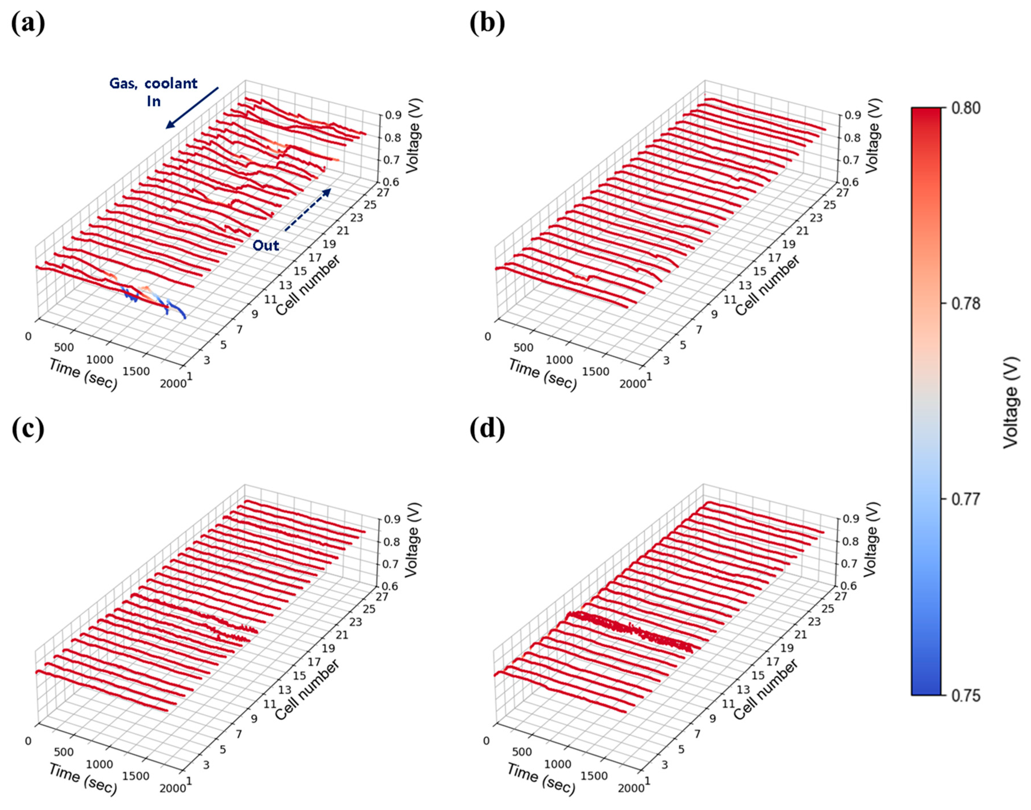 Energies 18 04270 g008