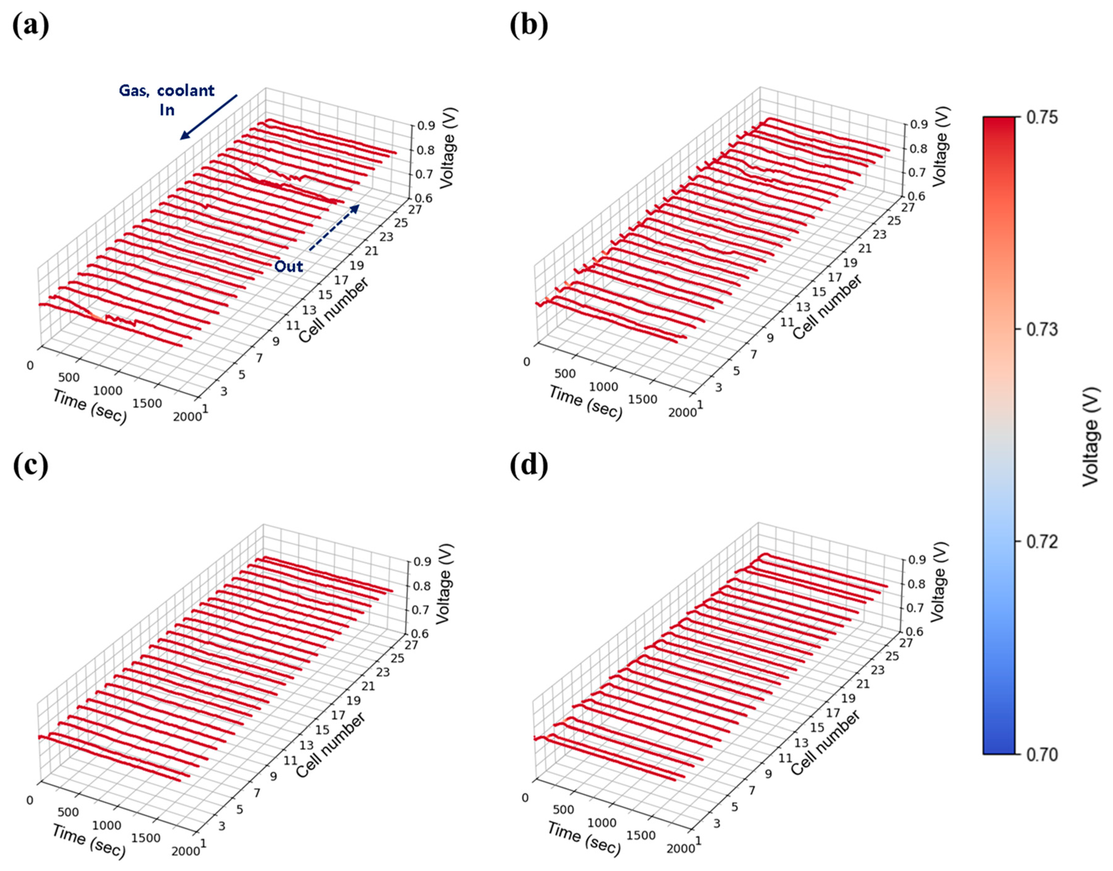 Energies 18 04270 g009