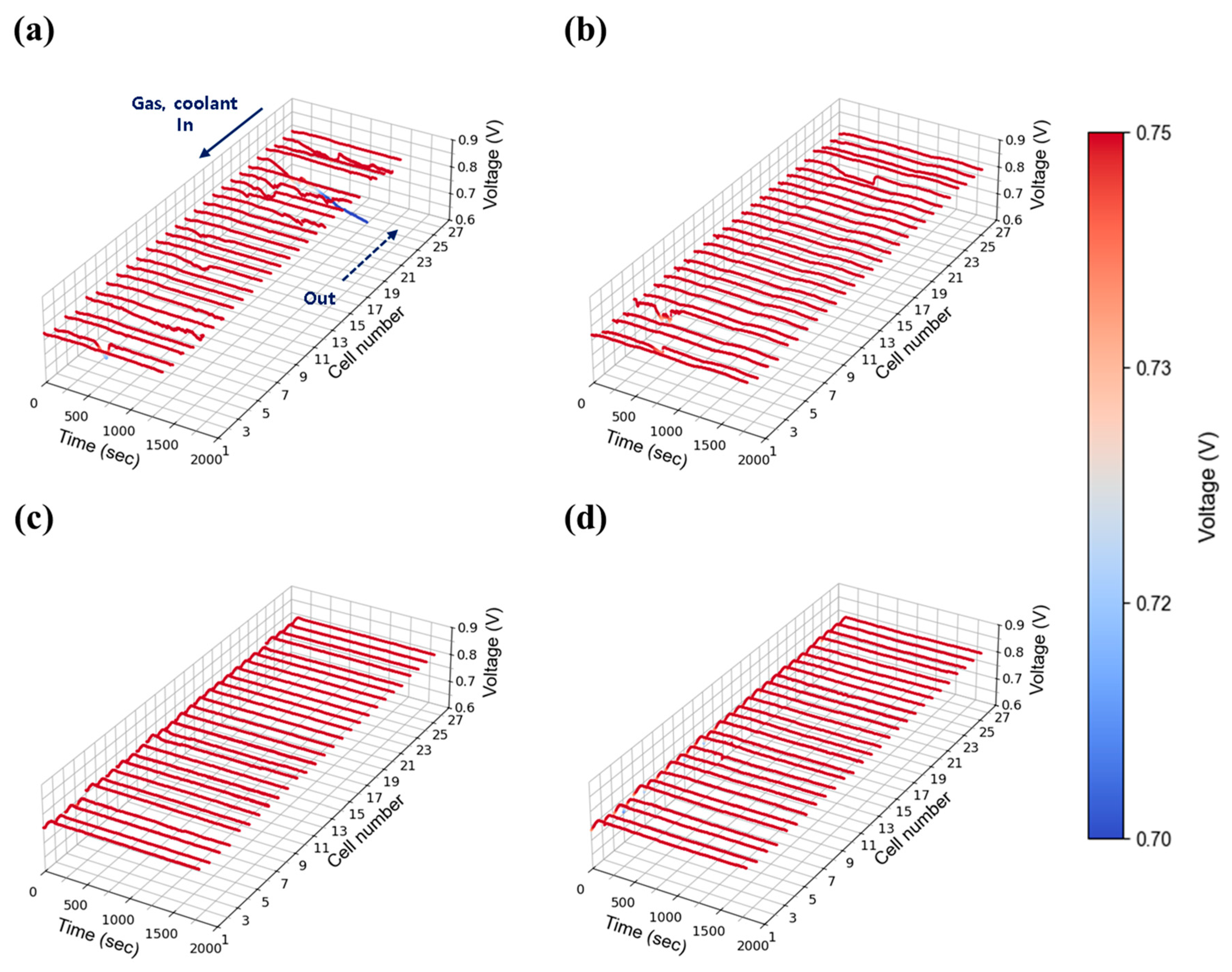 Energies 18 04270 g010