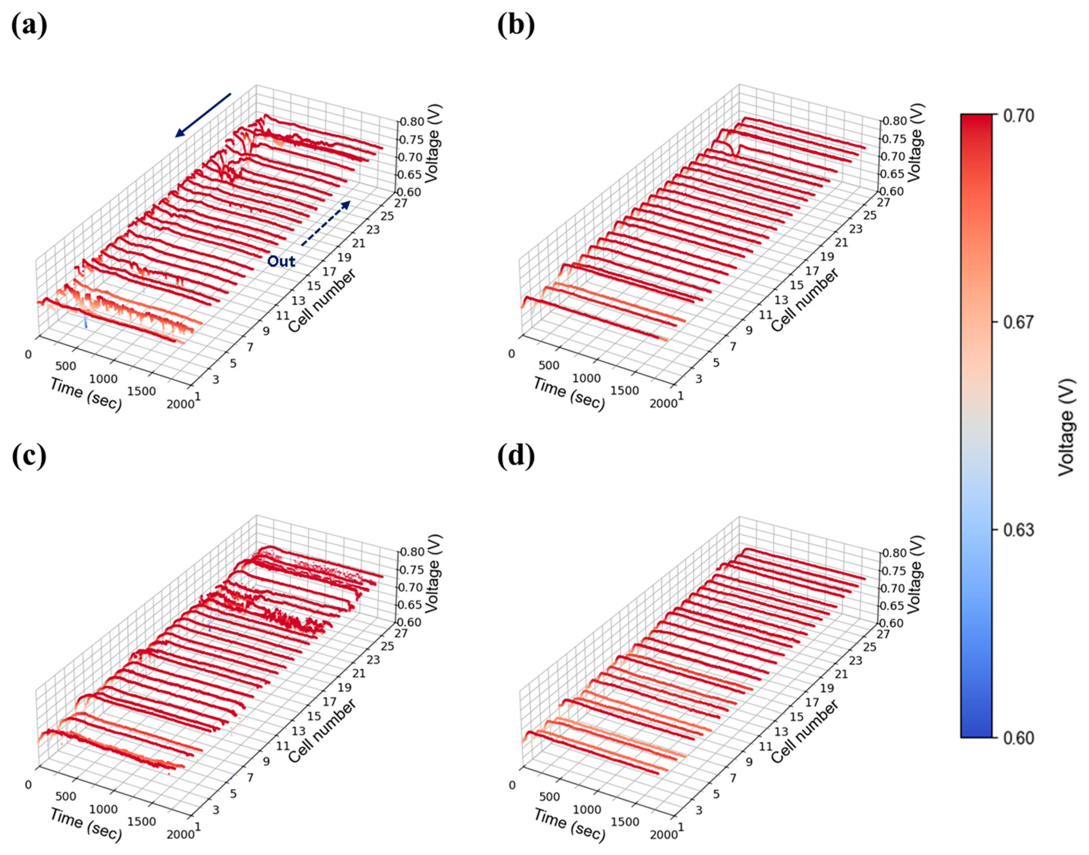 Energies 18 04270 g012