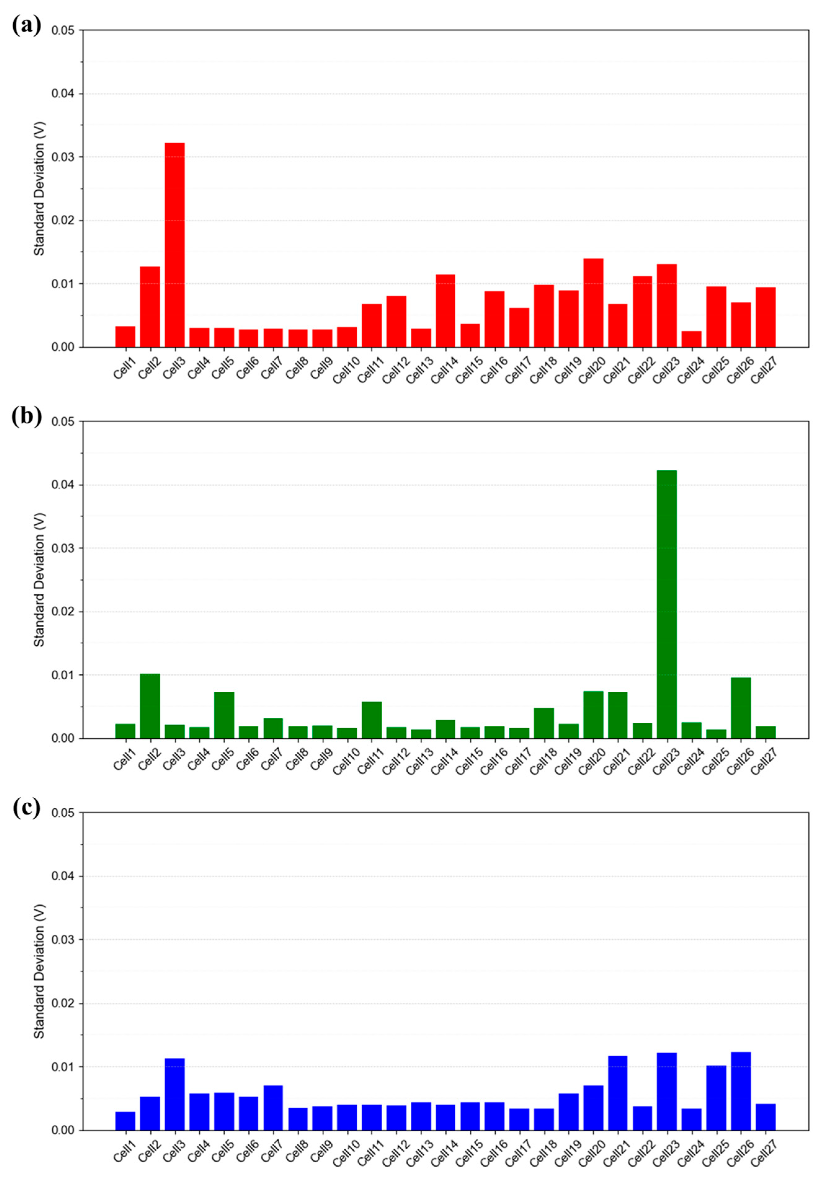 Energies 18 04270 g013