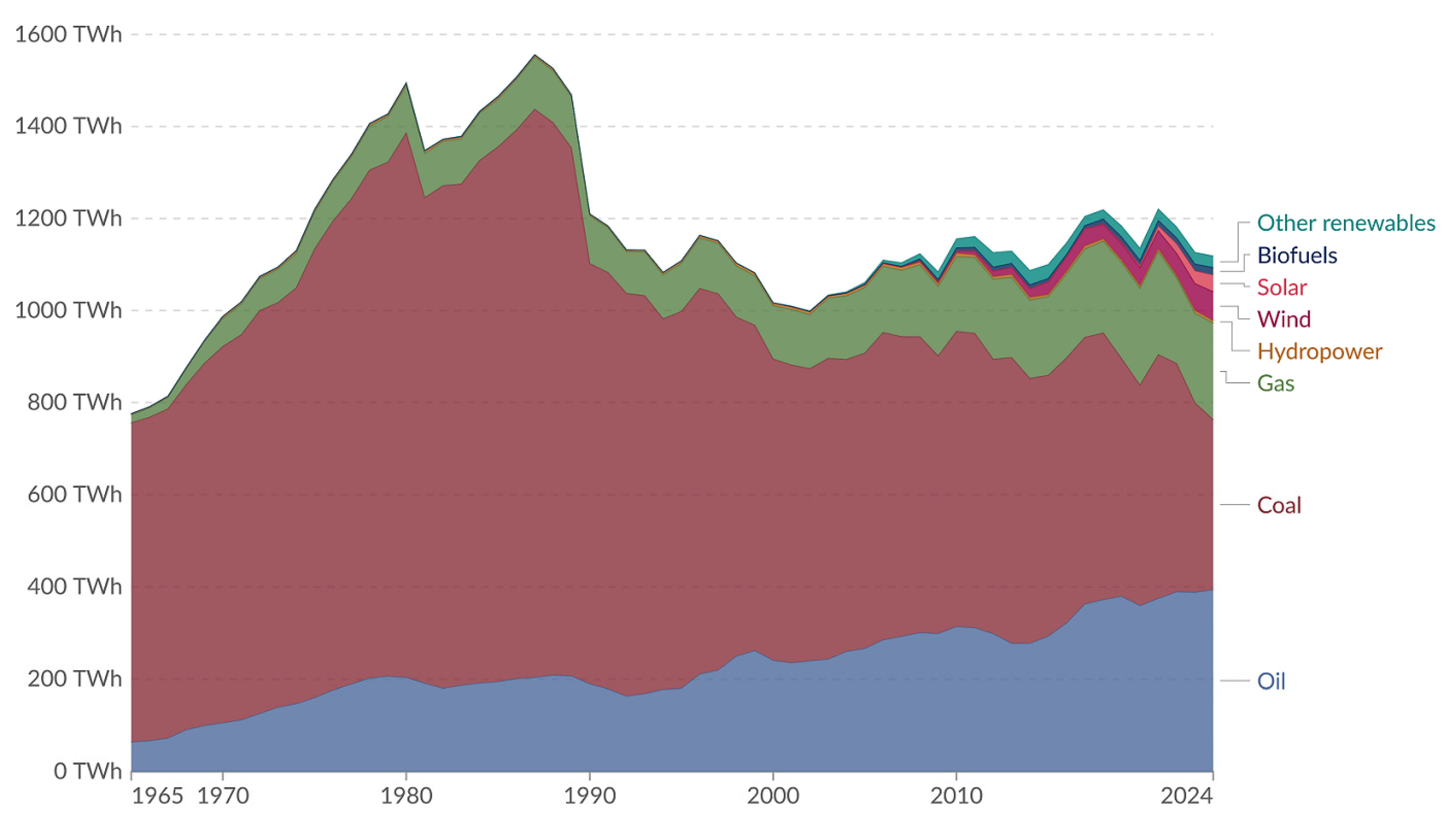 Energies 18 04276 g001