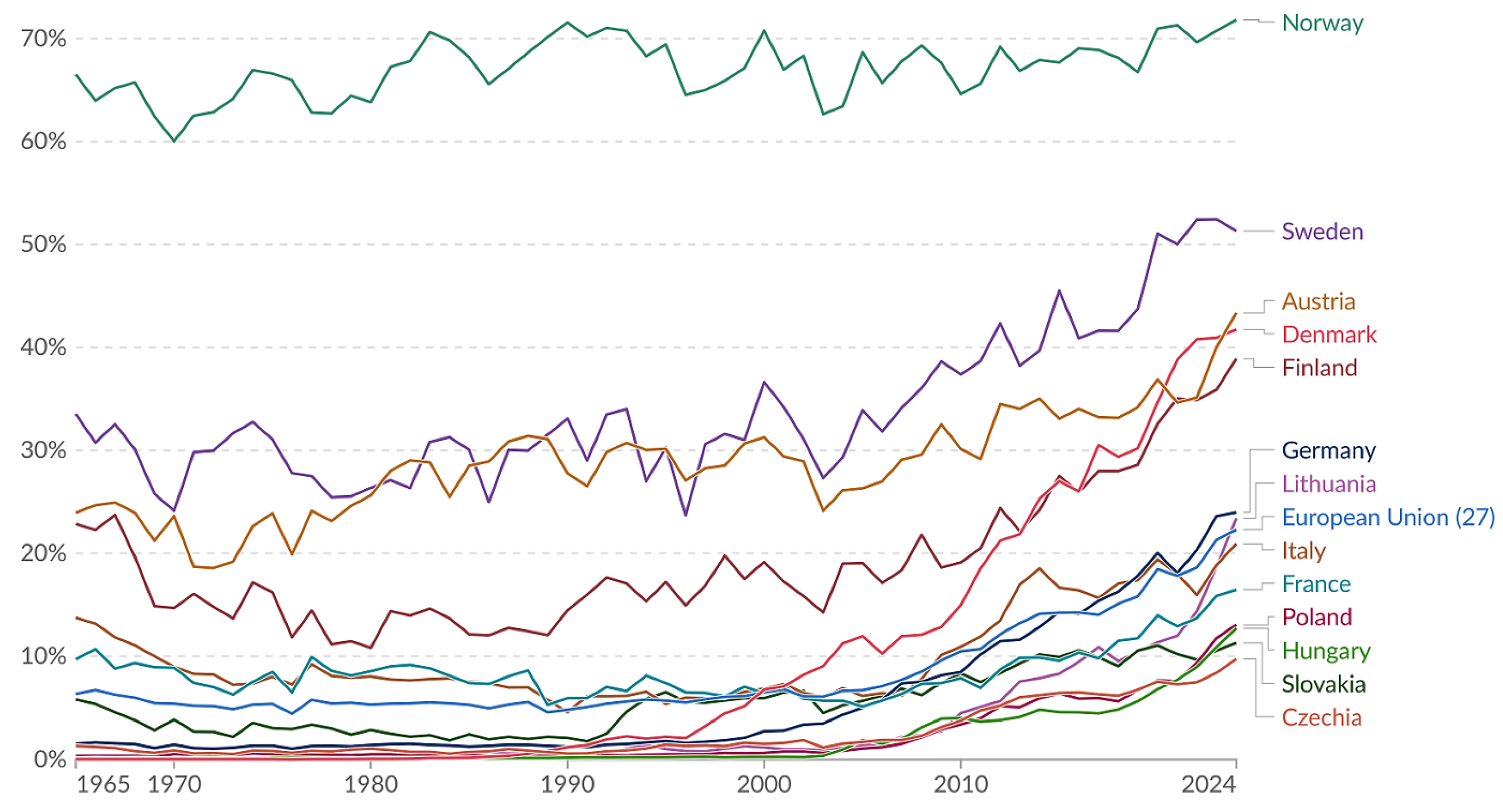 Energies 18 04276 g002