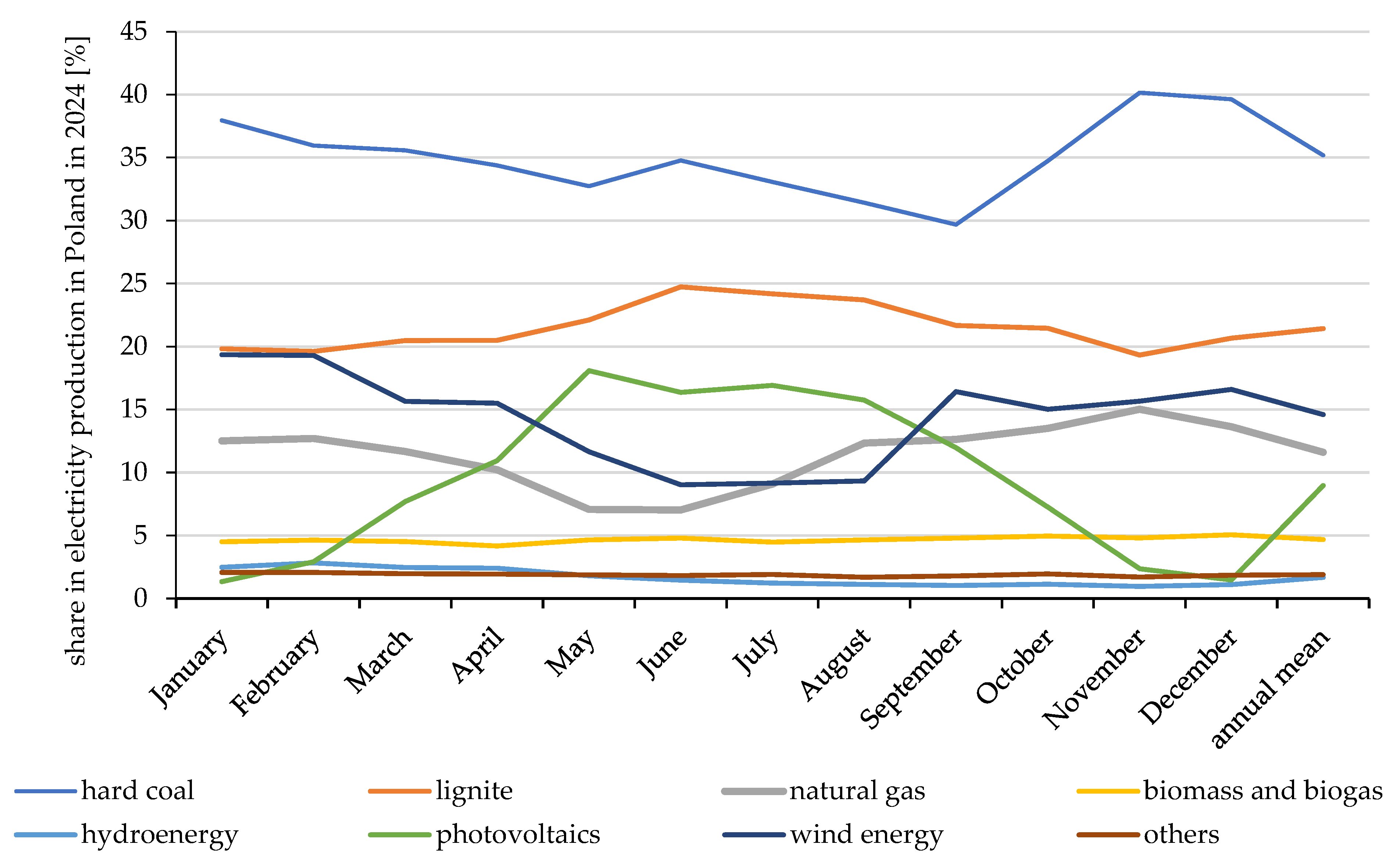 Energies 18 04276 g003