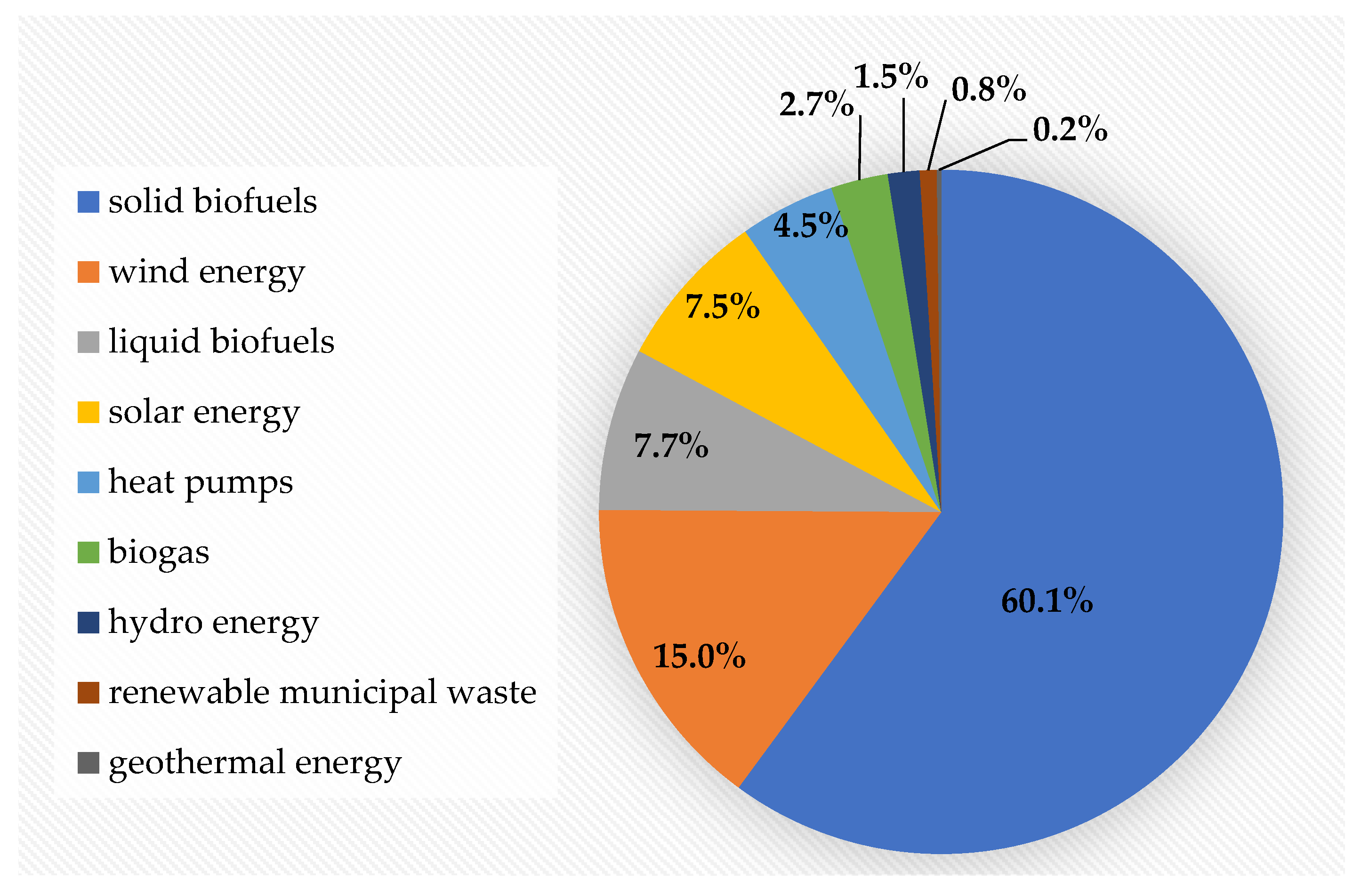 Energies 18 04276 g004