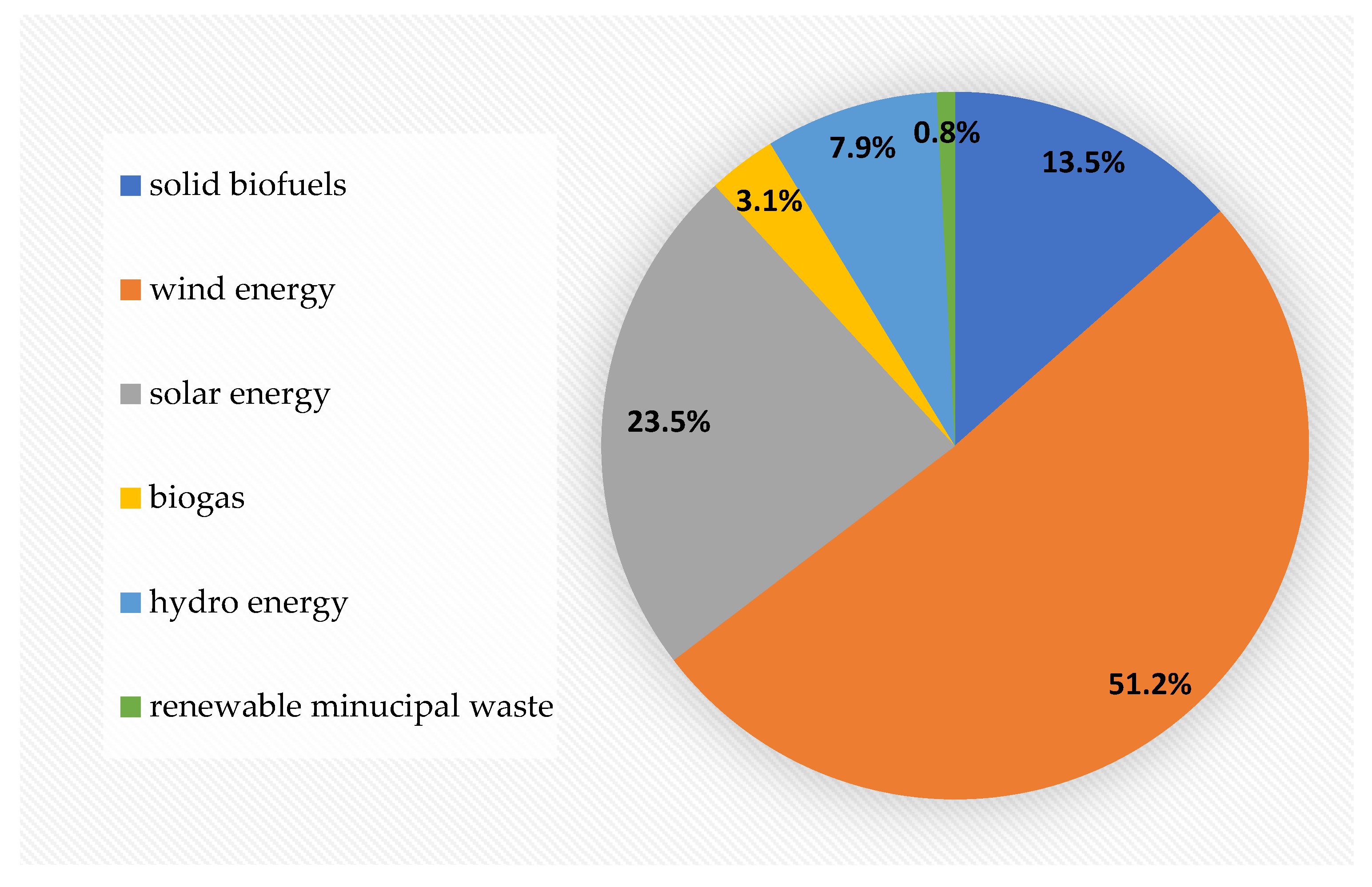 Energies 18 04276 g005