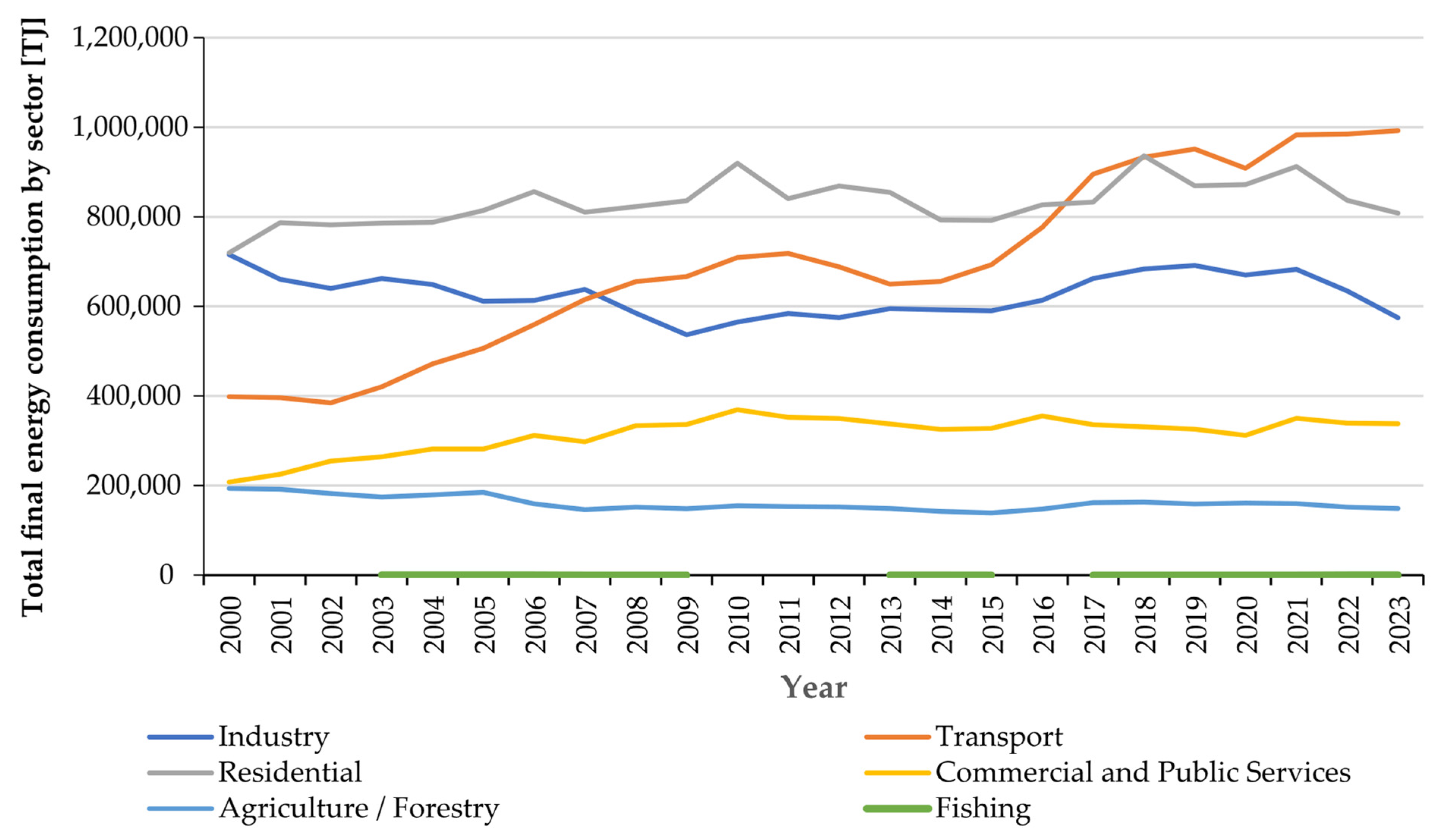 Energies 18 04276 g006