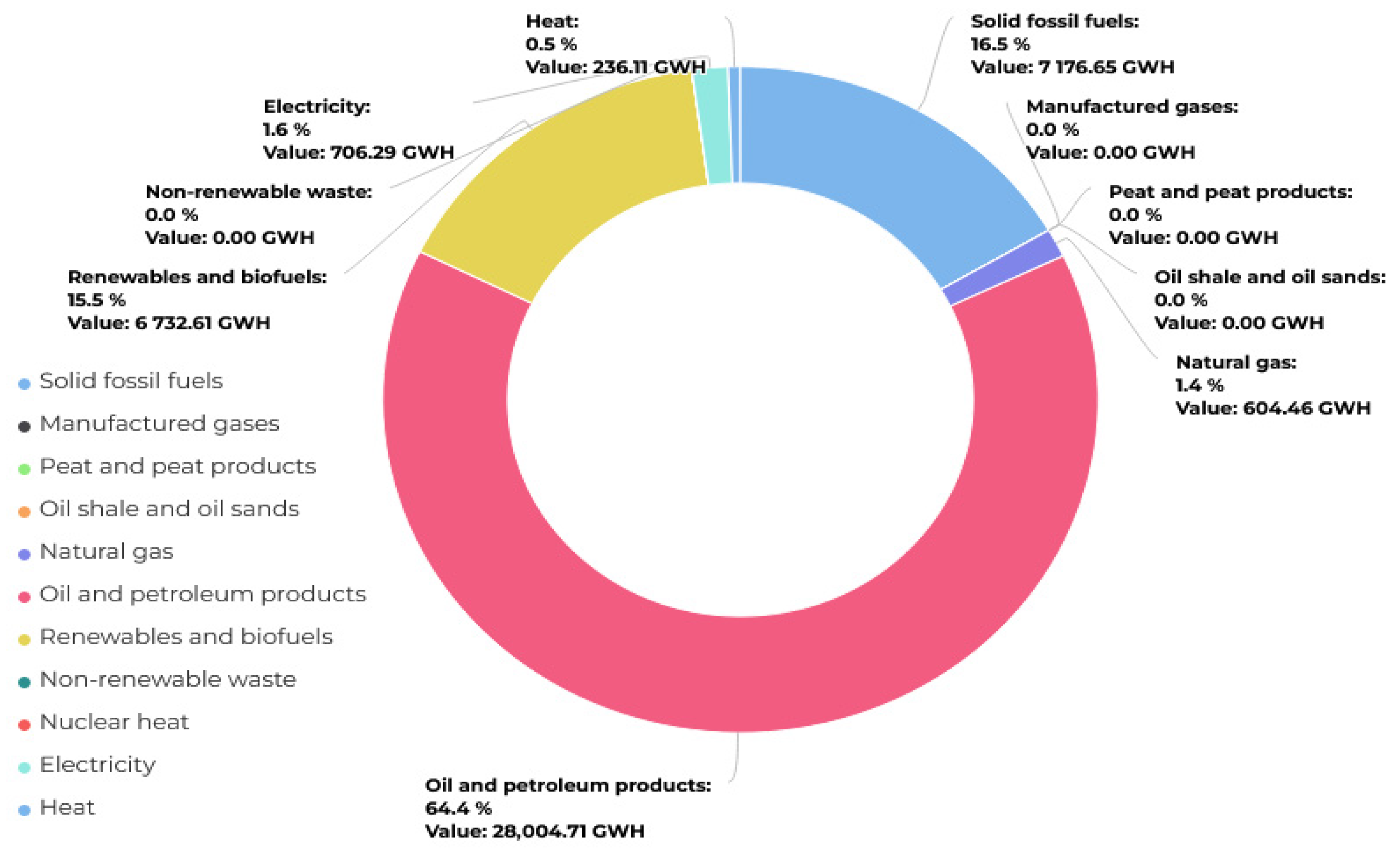 Energies 18 04276 g007