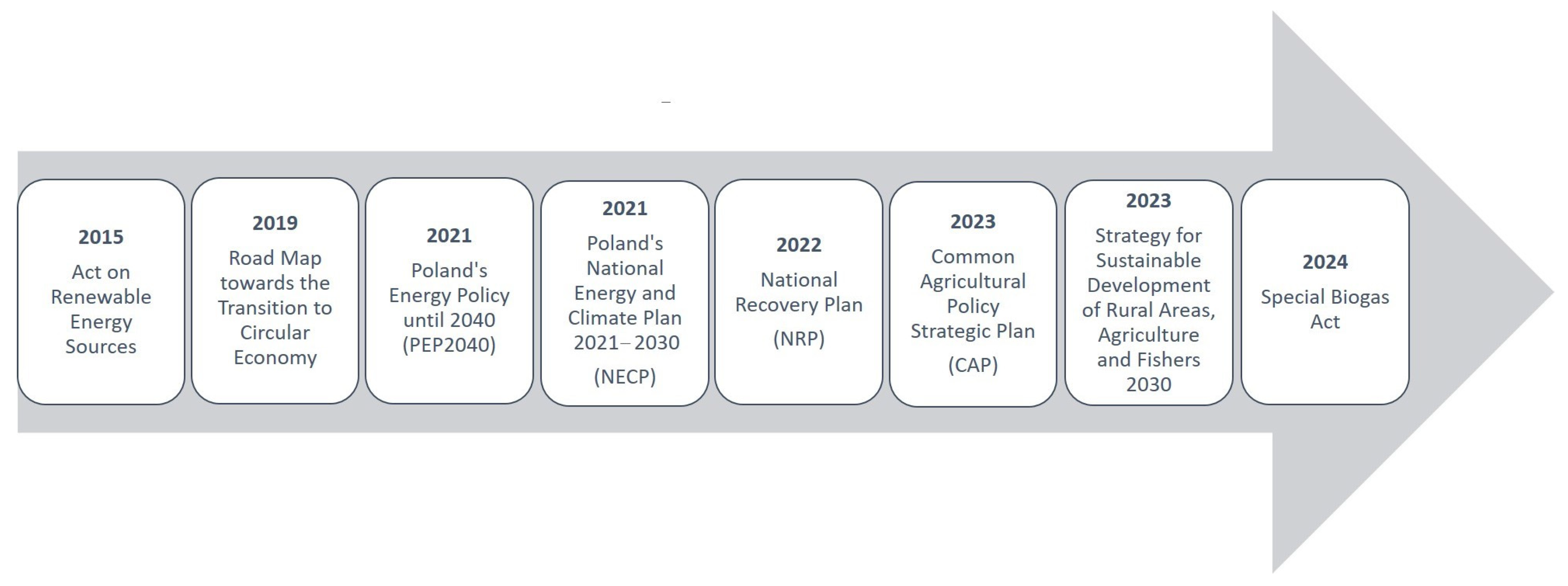 Energies 18 04276 g008