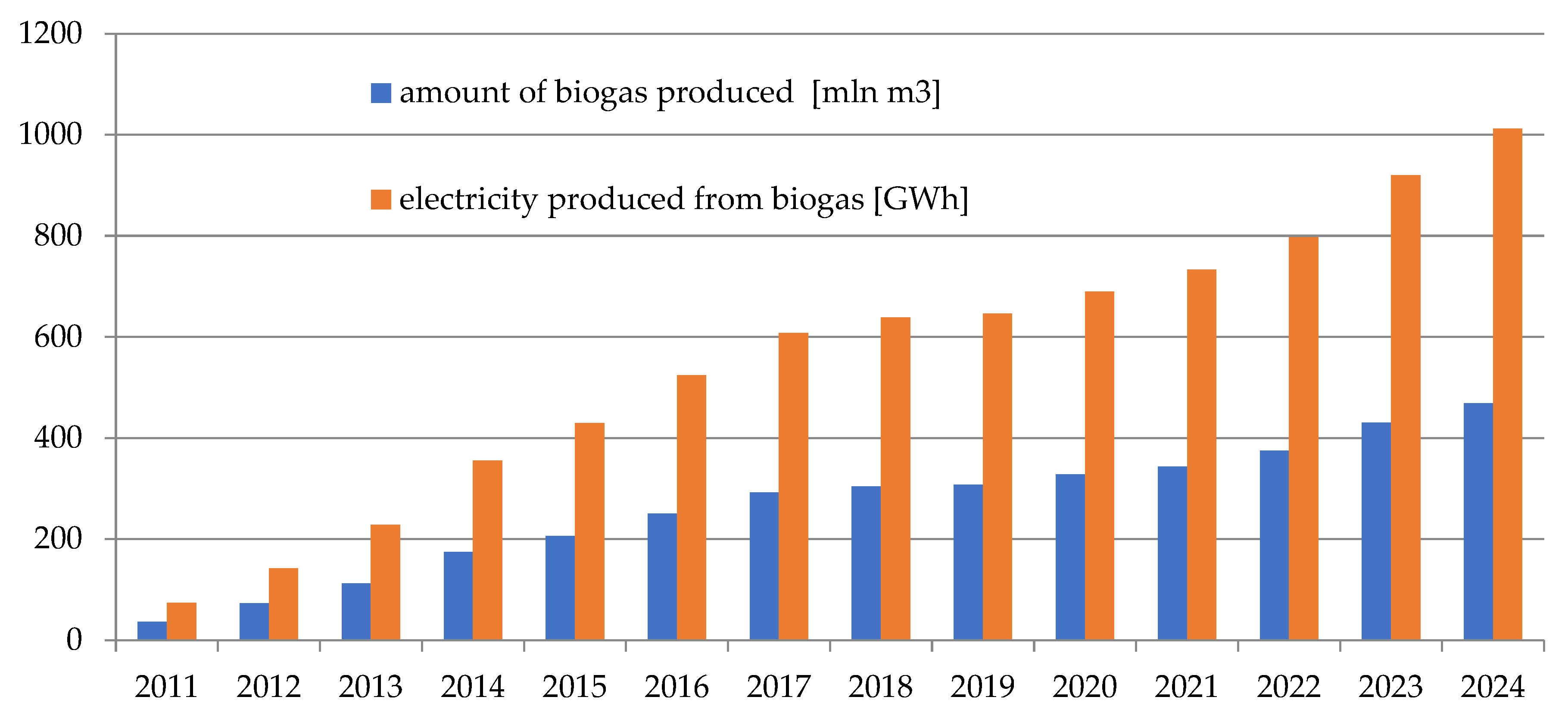 Energies 18 04276 g009