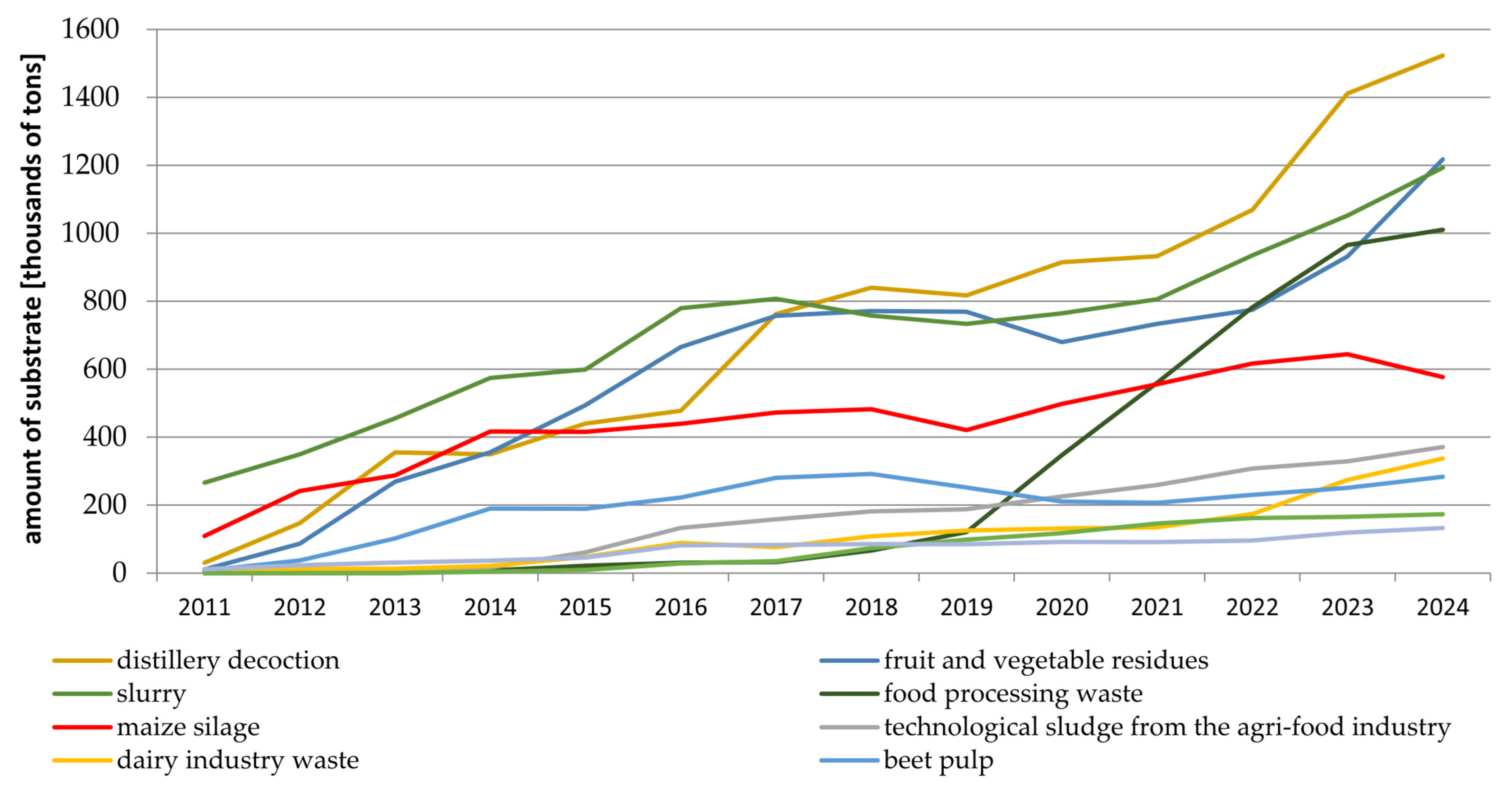 Energies 18 04276 g010