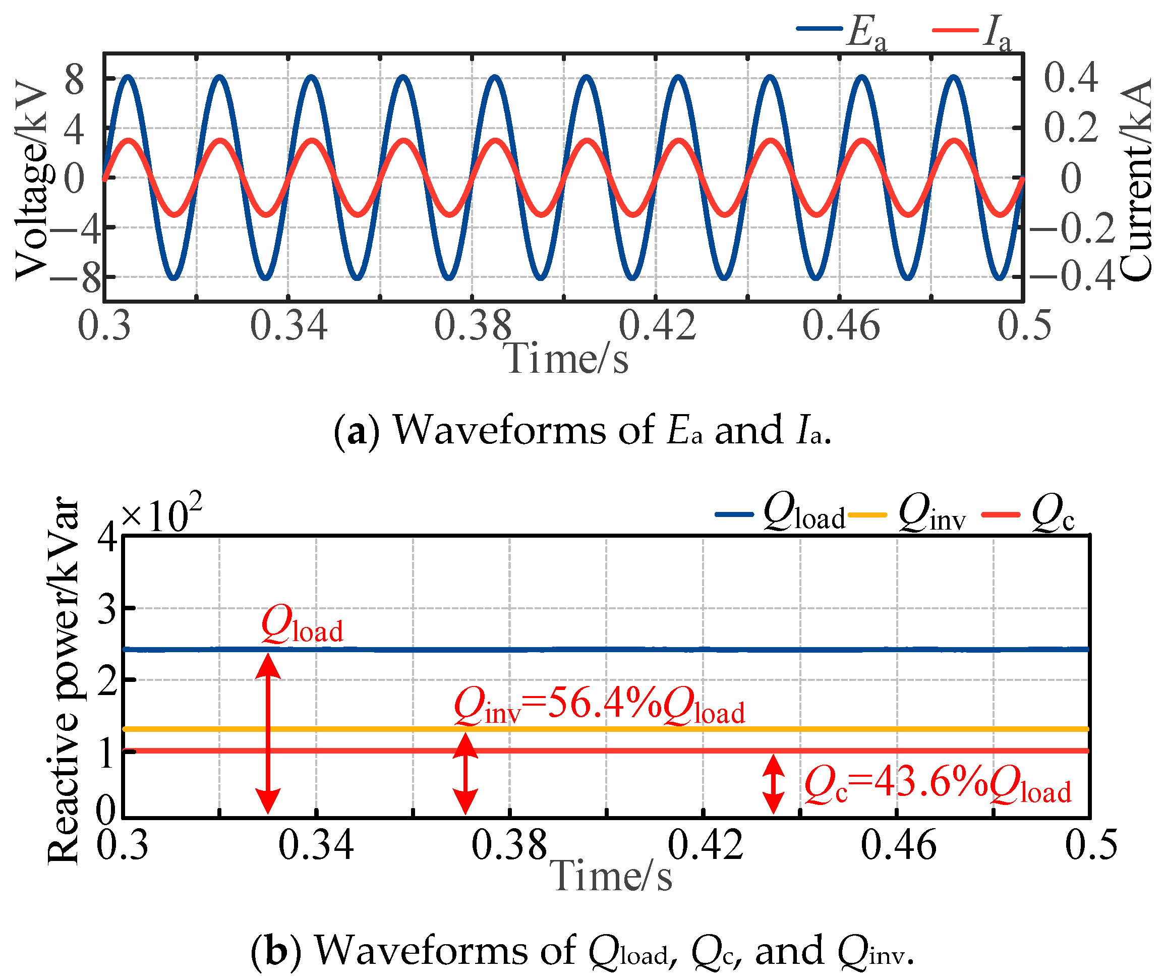 Energies 18 04278 g010 Energies 18 04278 g010