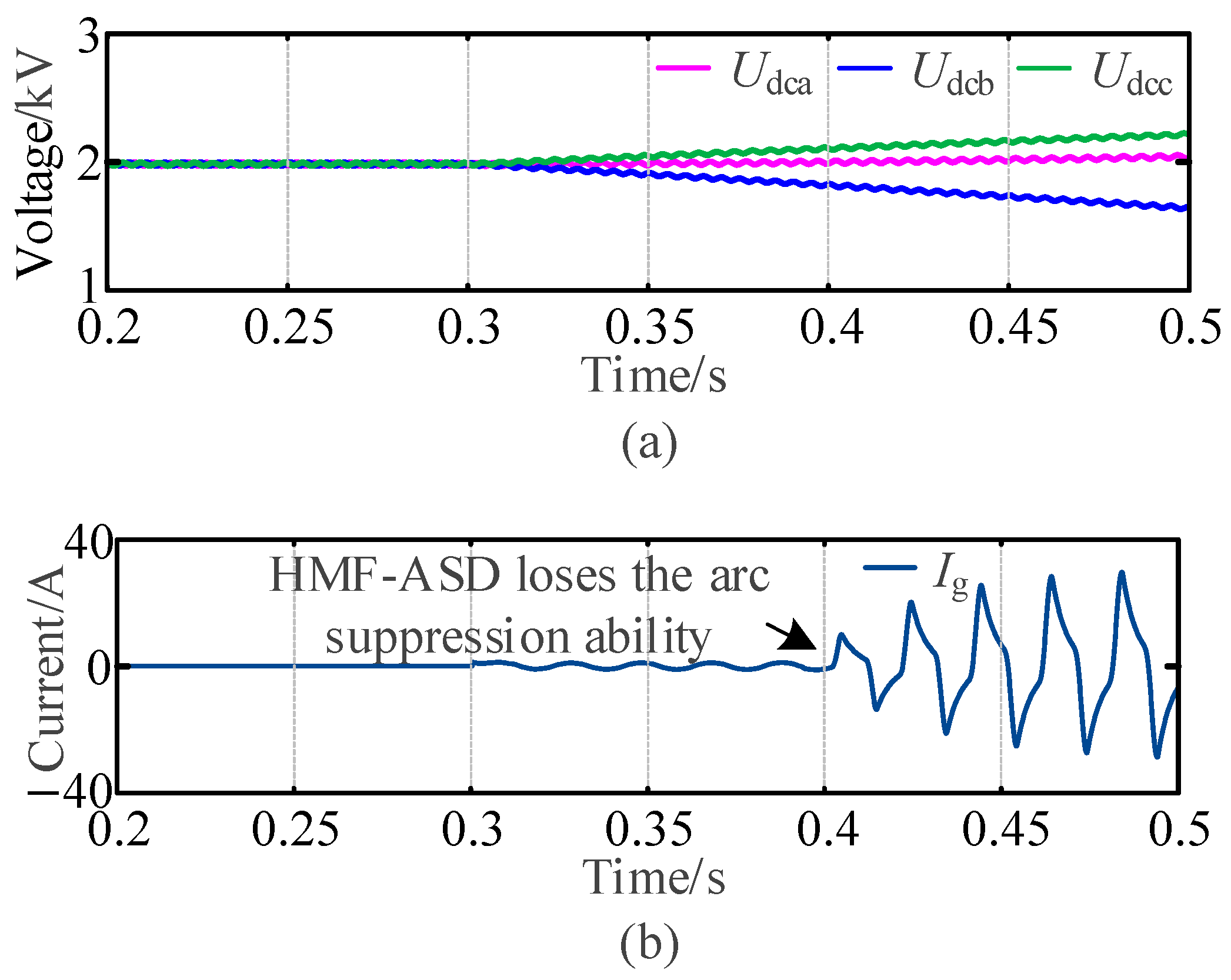 Energies 18 04278 g011 Energies 18 04278 g011