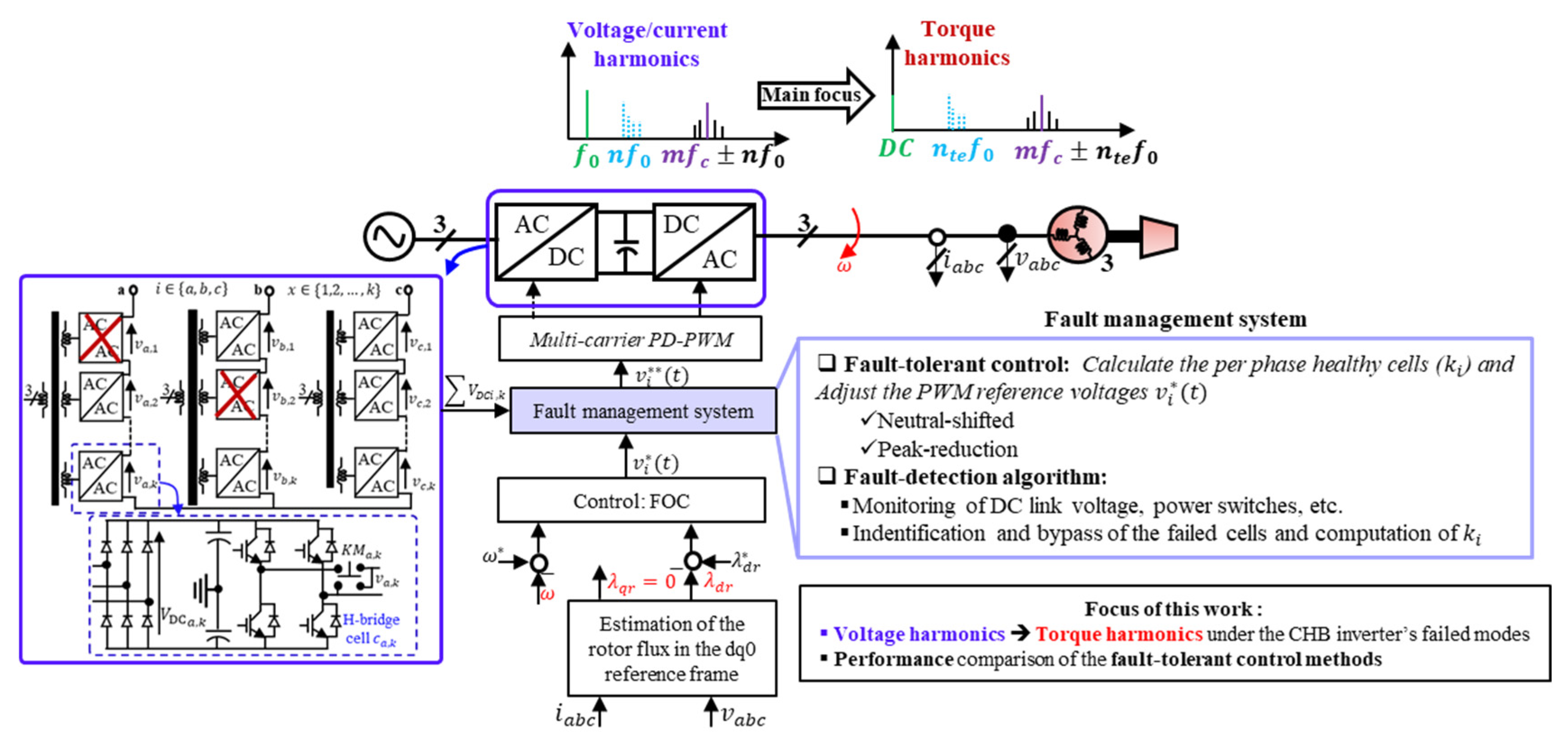 Energies 18 04286 g001 Energies 18 04286 g001
