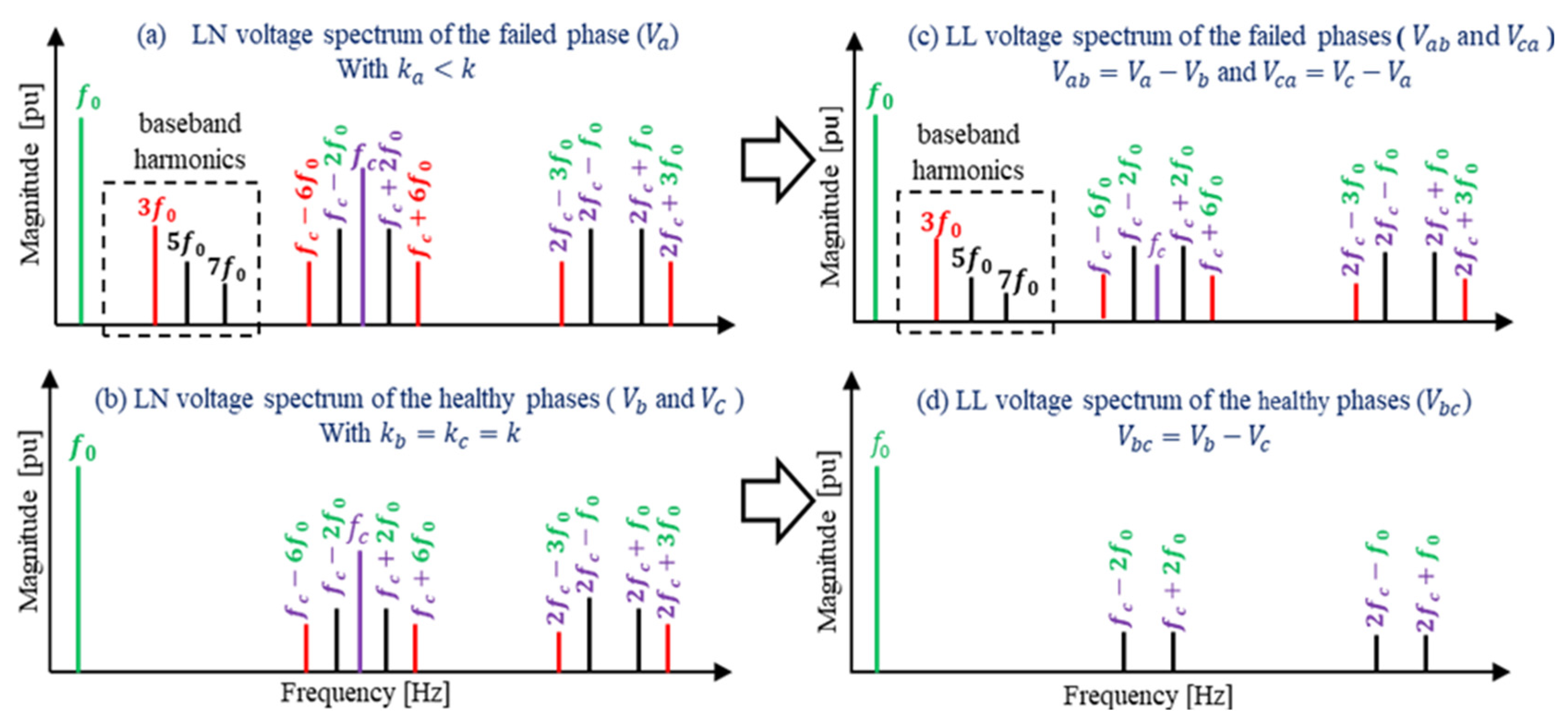 Energies 18 04286 g002 Energies 18 04286 g002