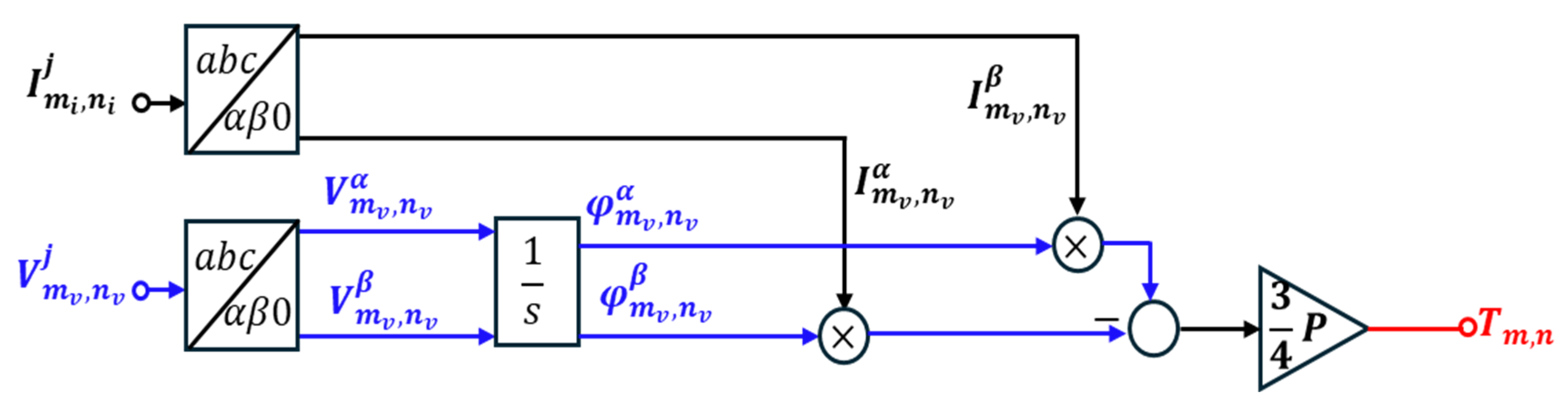 Energies 18 04286 g003 Energies 18 04286 g003