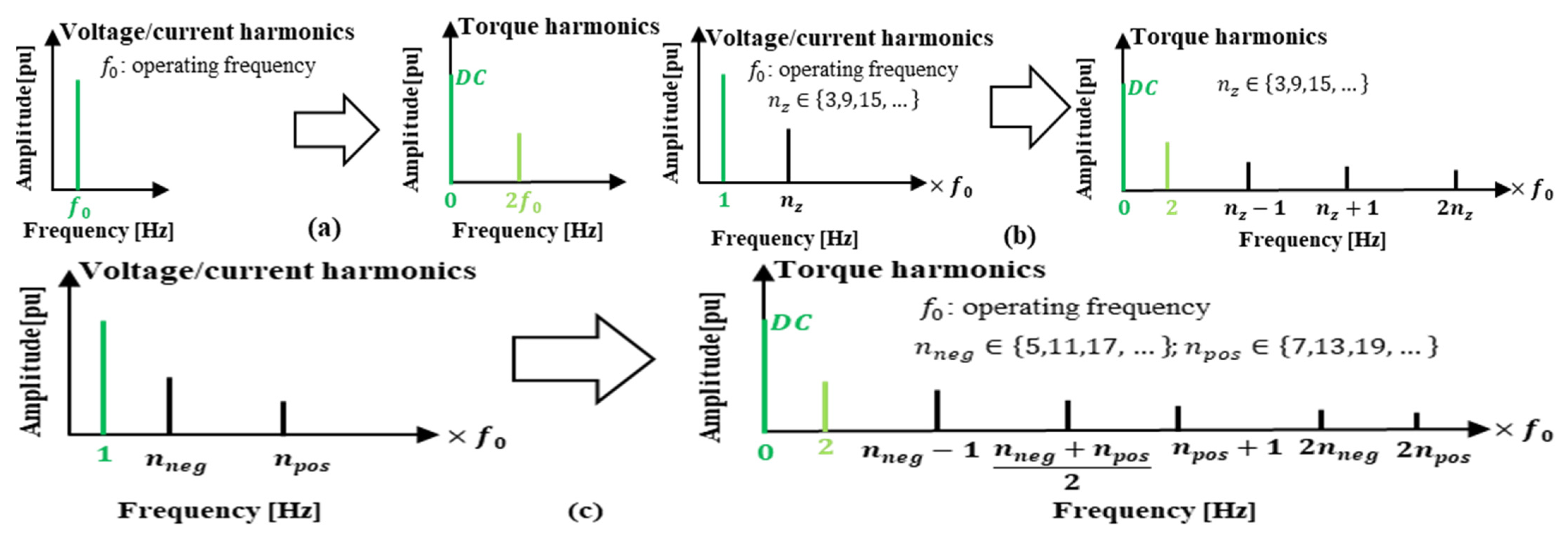 Energies 18 04286 g004 Energies 18 04286 g004