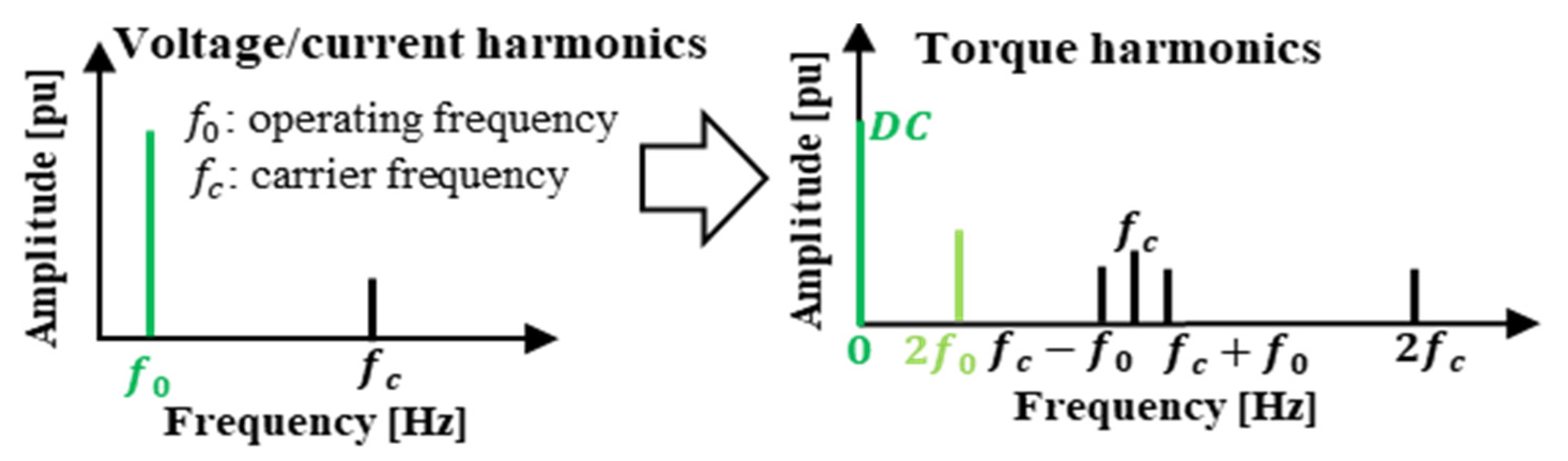 Energies 18 04286 g005 Energies 18 04286 g005