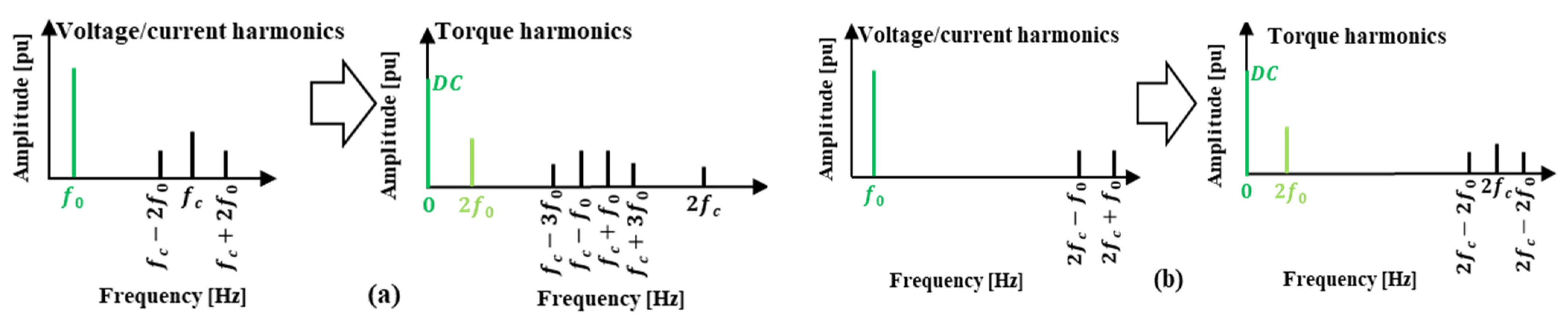 Energies 18 04286 g006 Energies 18 04286 g006