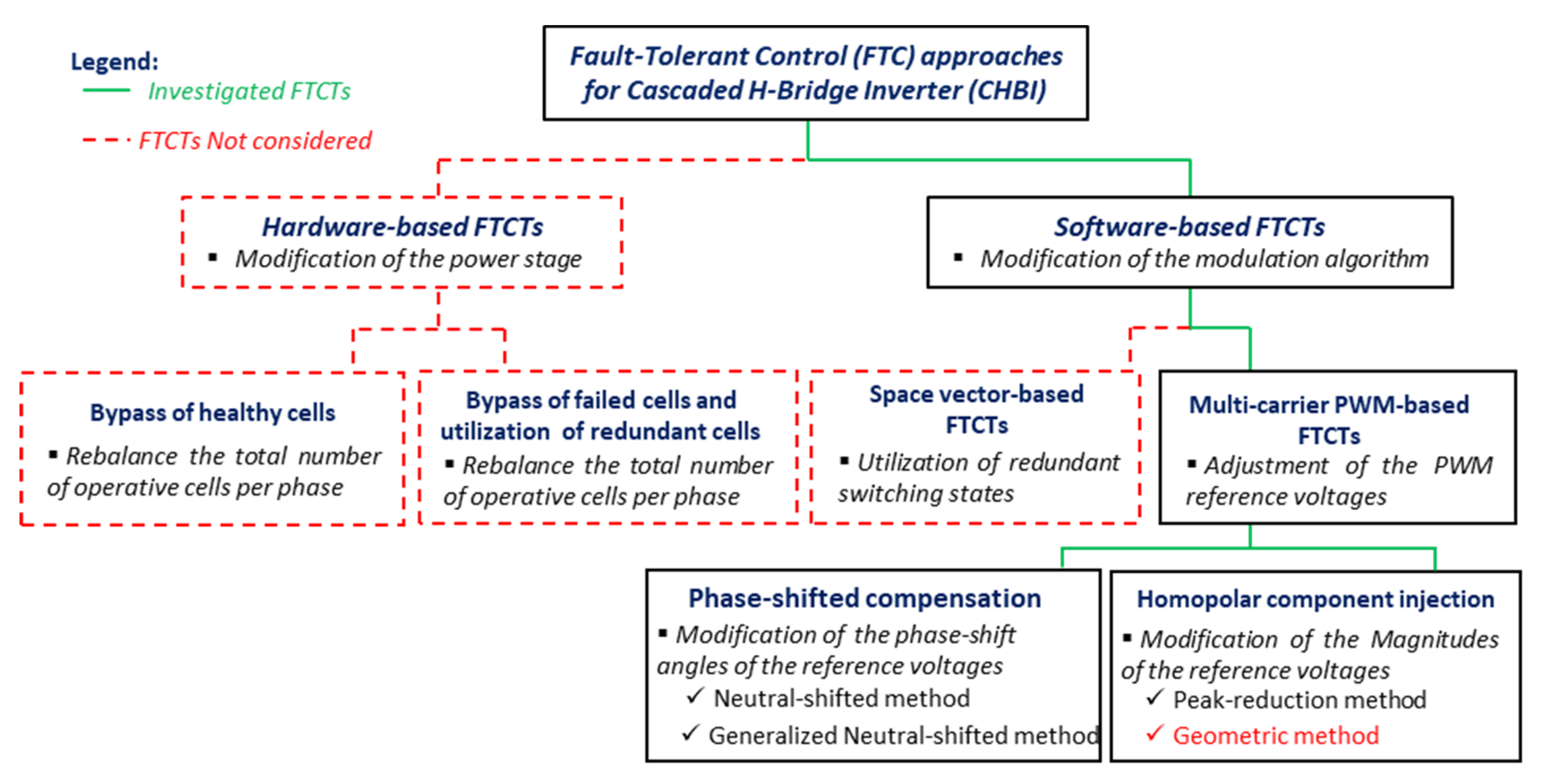 Energies 18 04286 g007 Energies 18 04286 g007