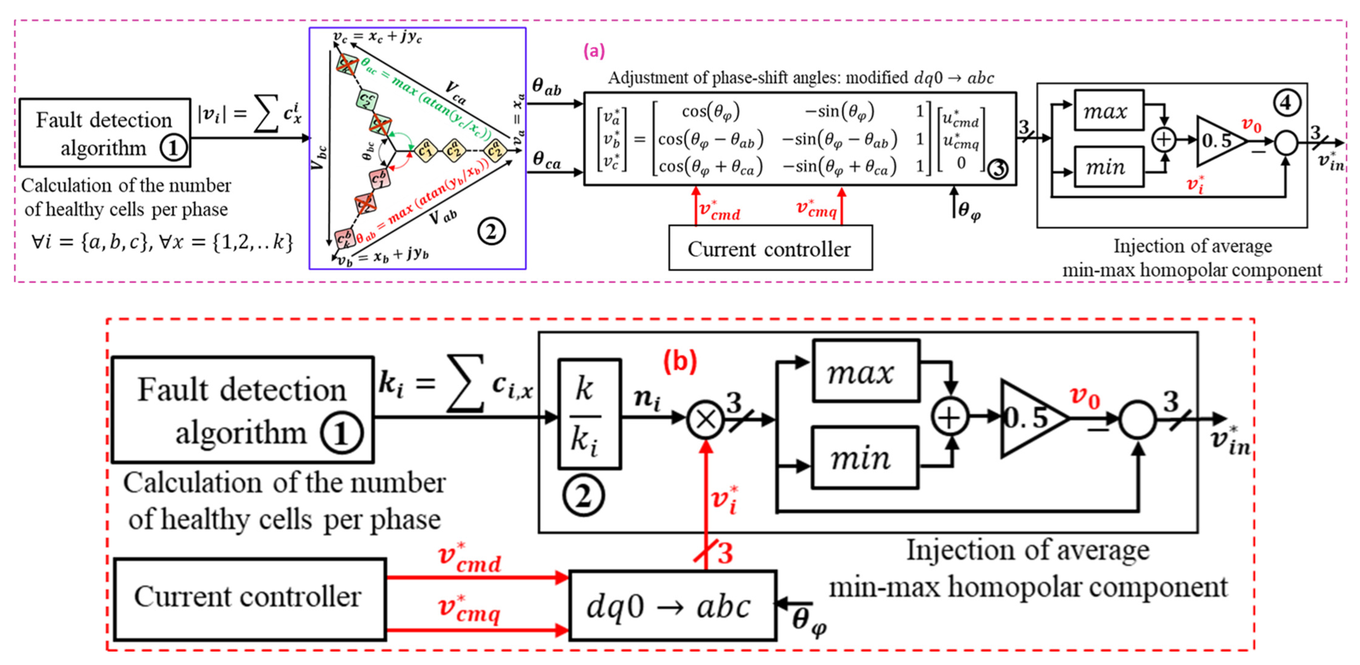 Energies 18 04286 g008 Energies 18 04286 g008