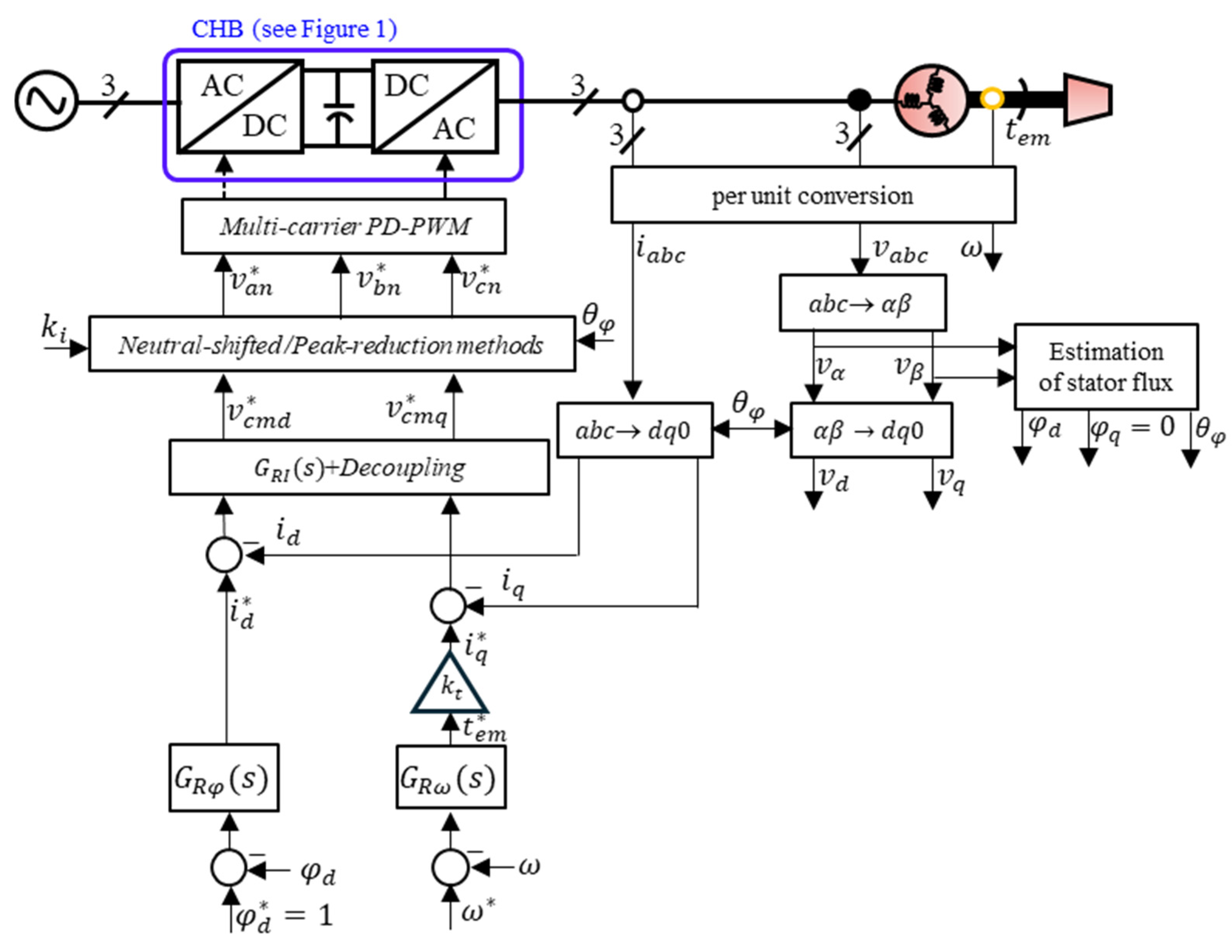 Energies 18 04286 g009 Energies 18 04286 g009
