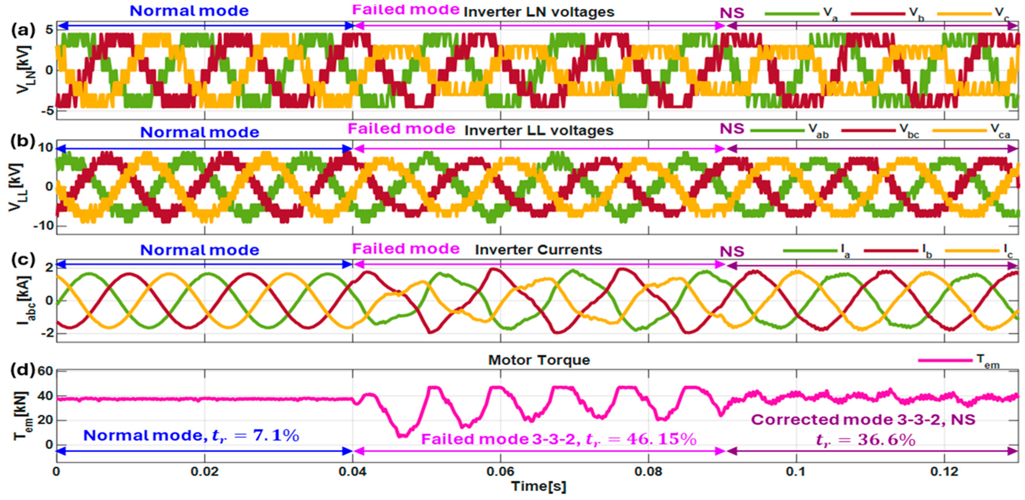 Energies 18 04286 g010 Energies 18 04286 g010