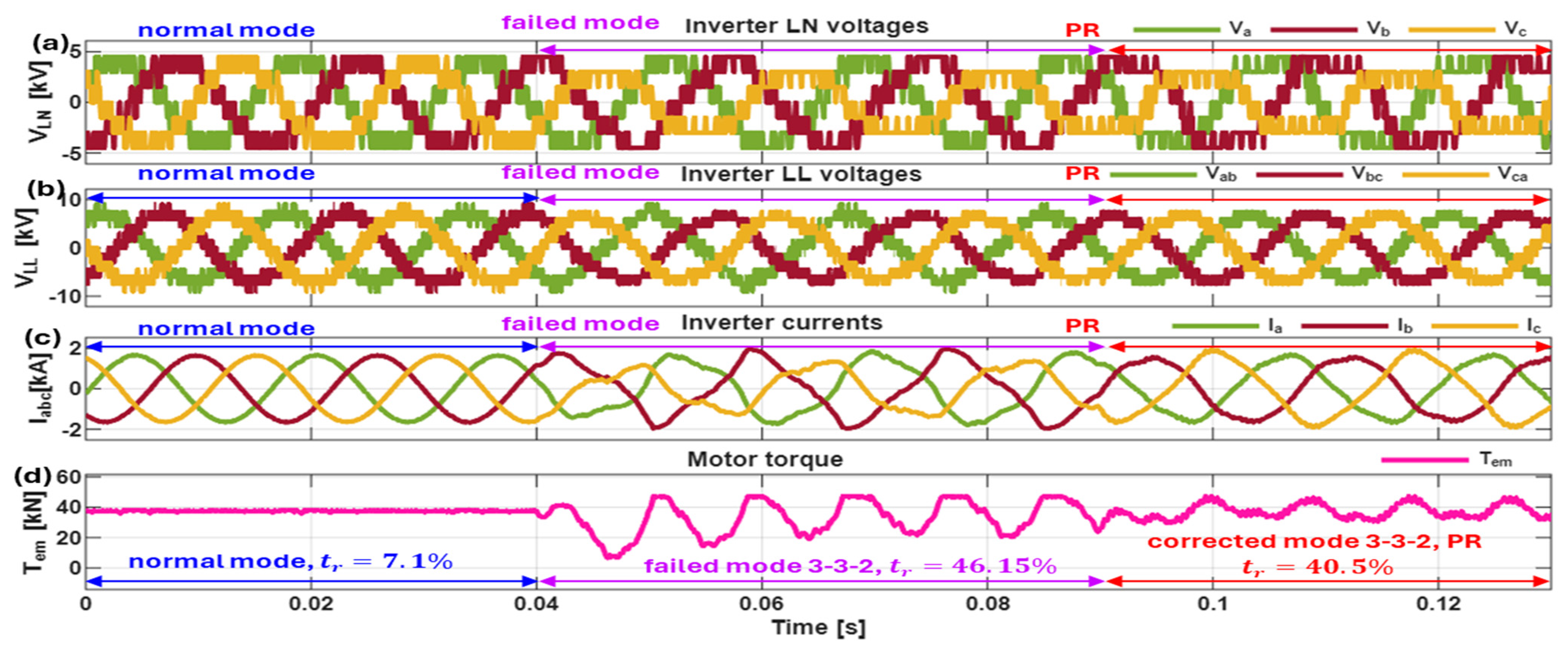Energies 18 04286 g011 Energies 18 04286 g011