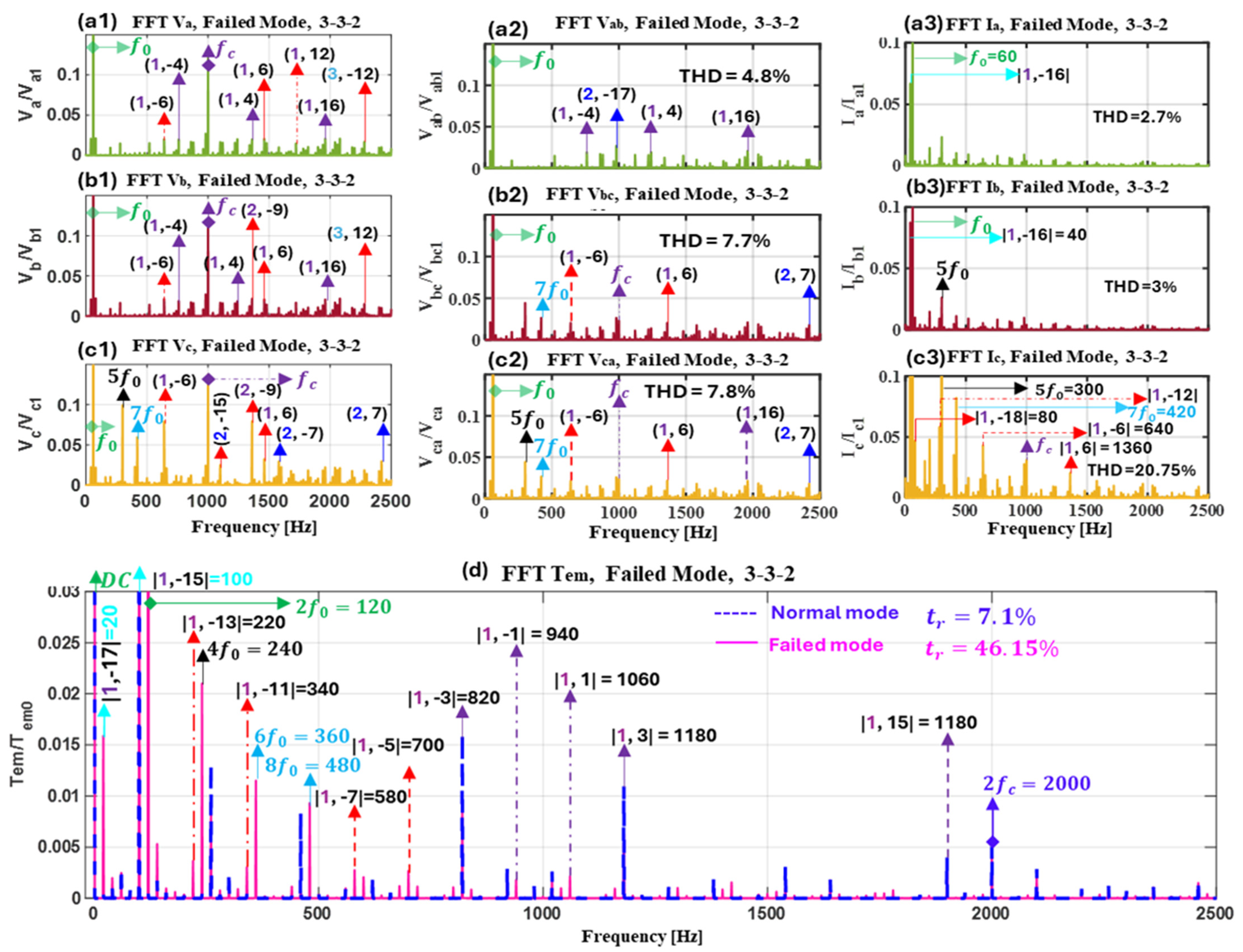 Energies 18 04286 g015 Energies 18 04286 g015