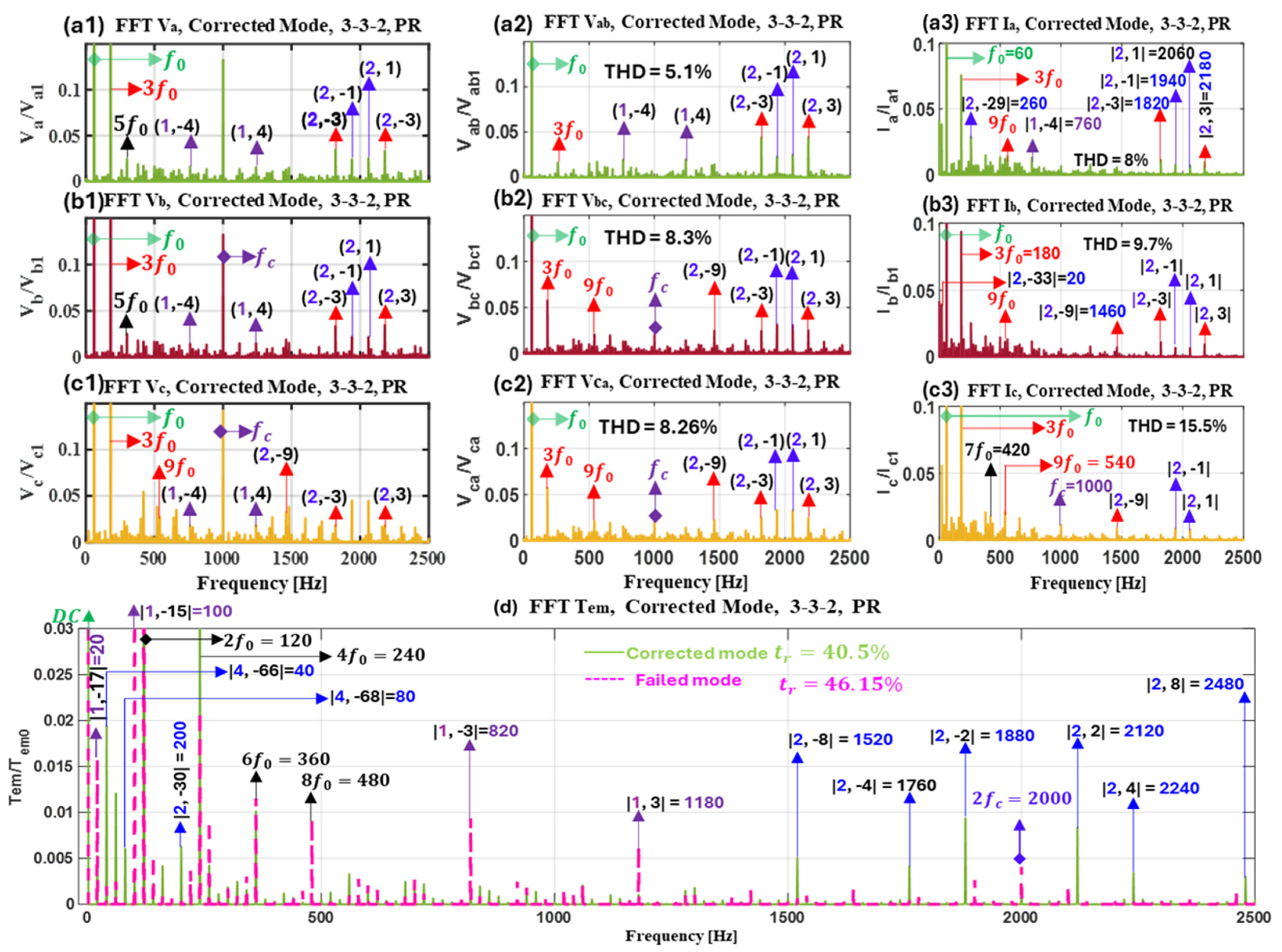 Energies 18 04286 g017 Energies 18 04286 g017
