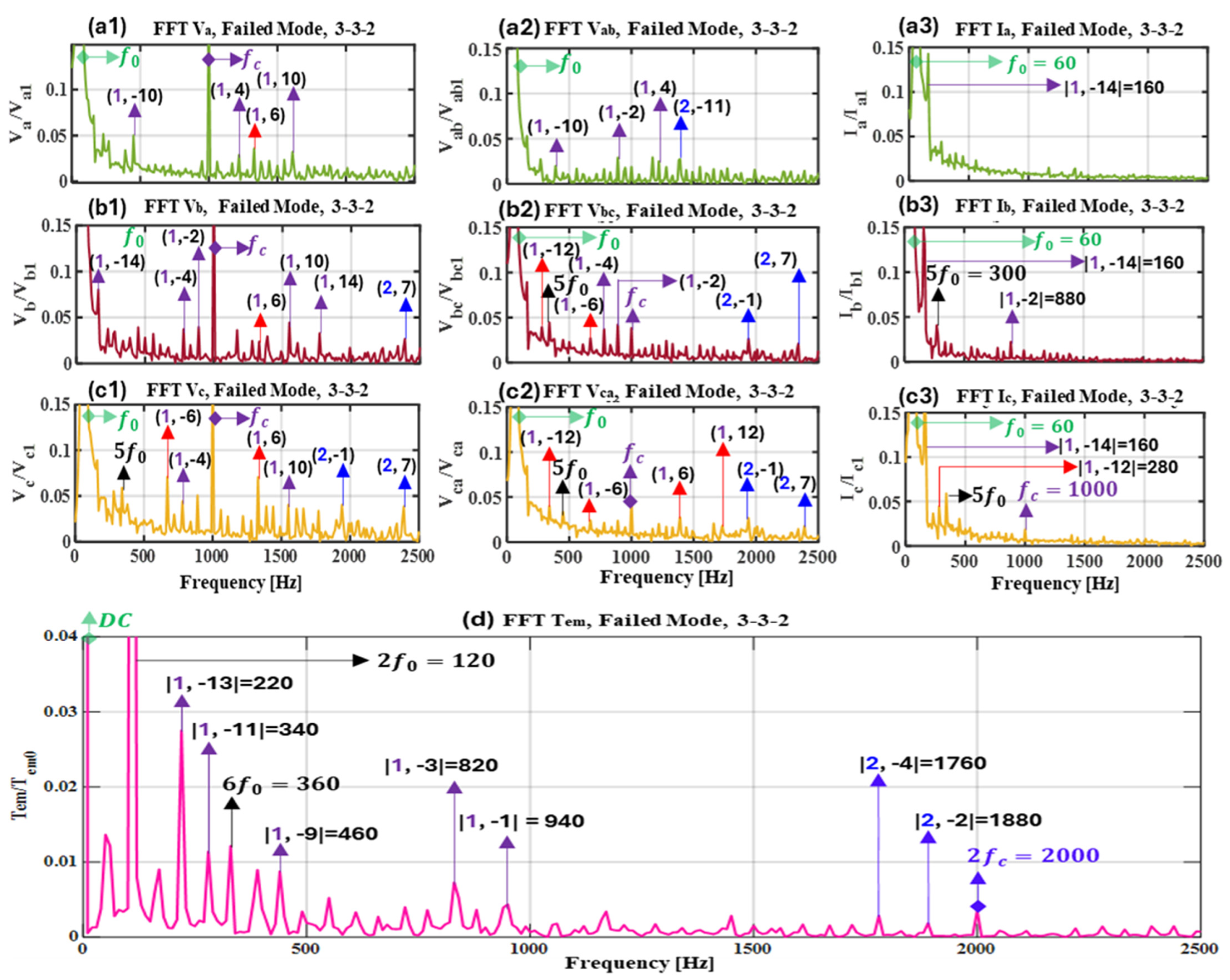 Energies 18 04286 g018 Energies 18 04286 g018