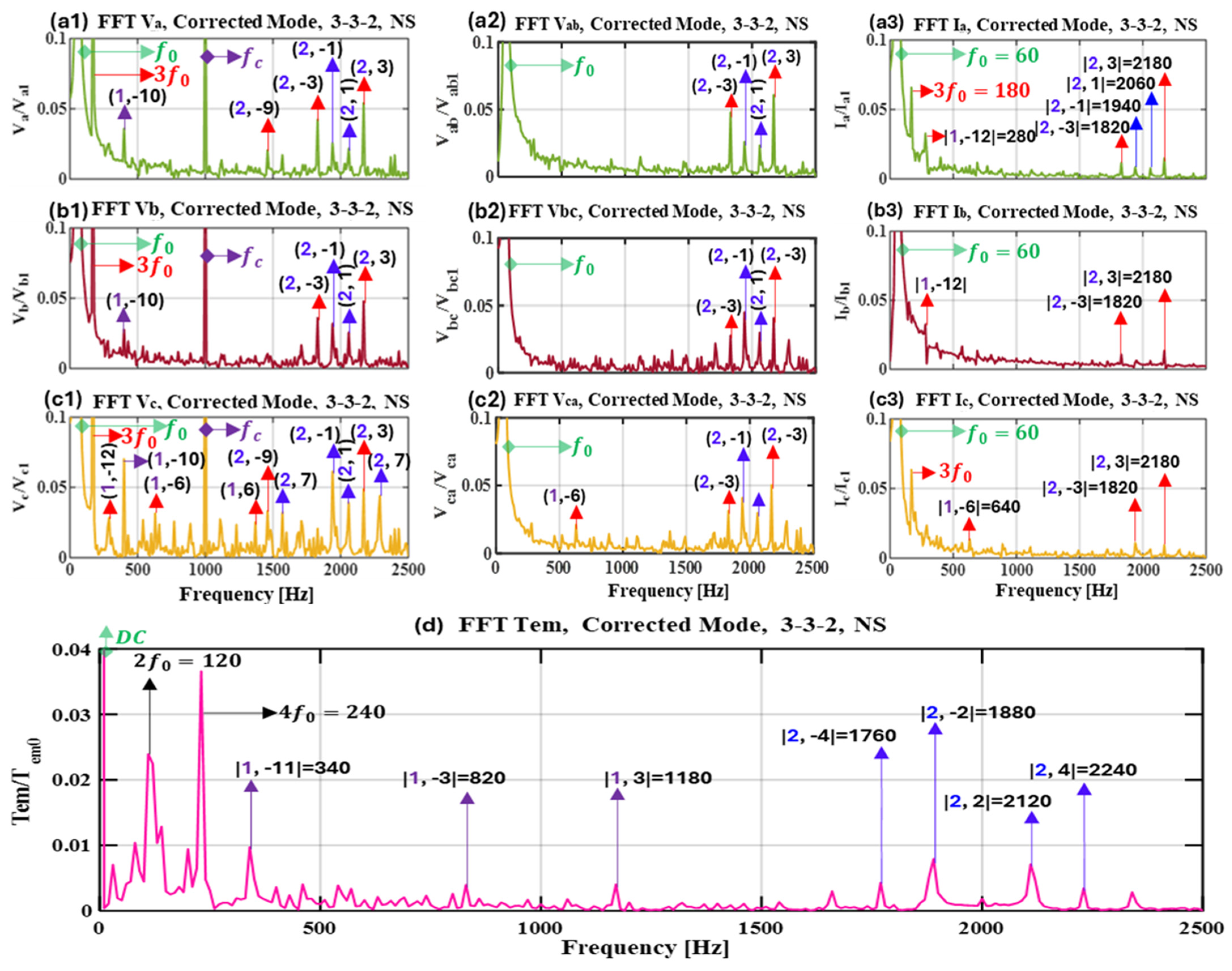 Energies 18 04286 g019 Energies 18 04286 g019