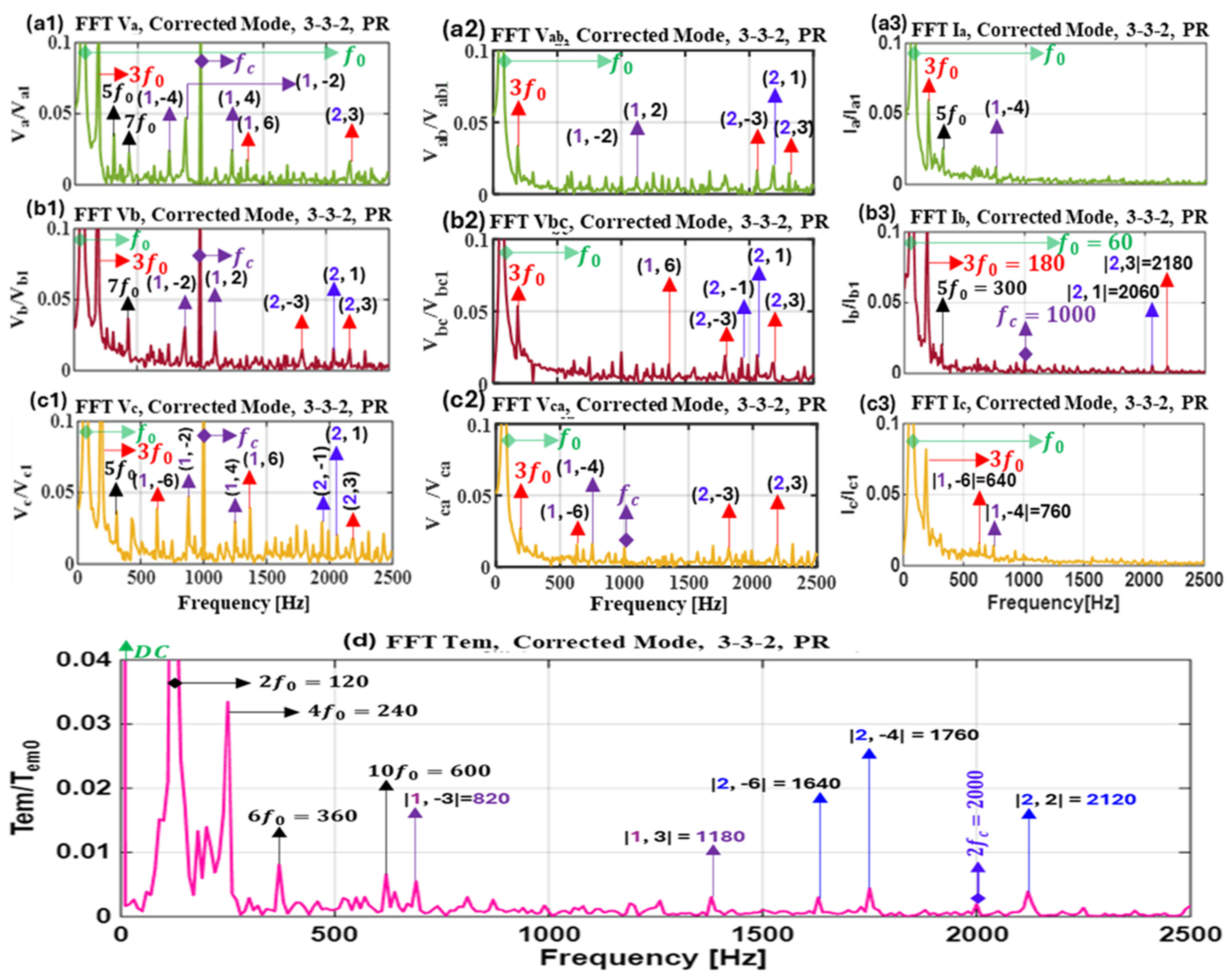 Energies 18 04286 g020 Energies 18 04286 g020