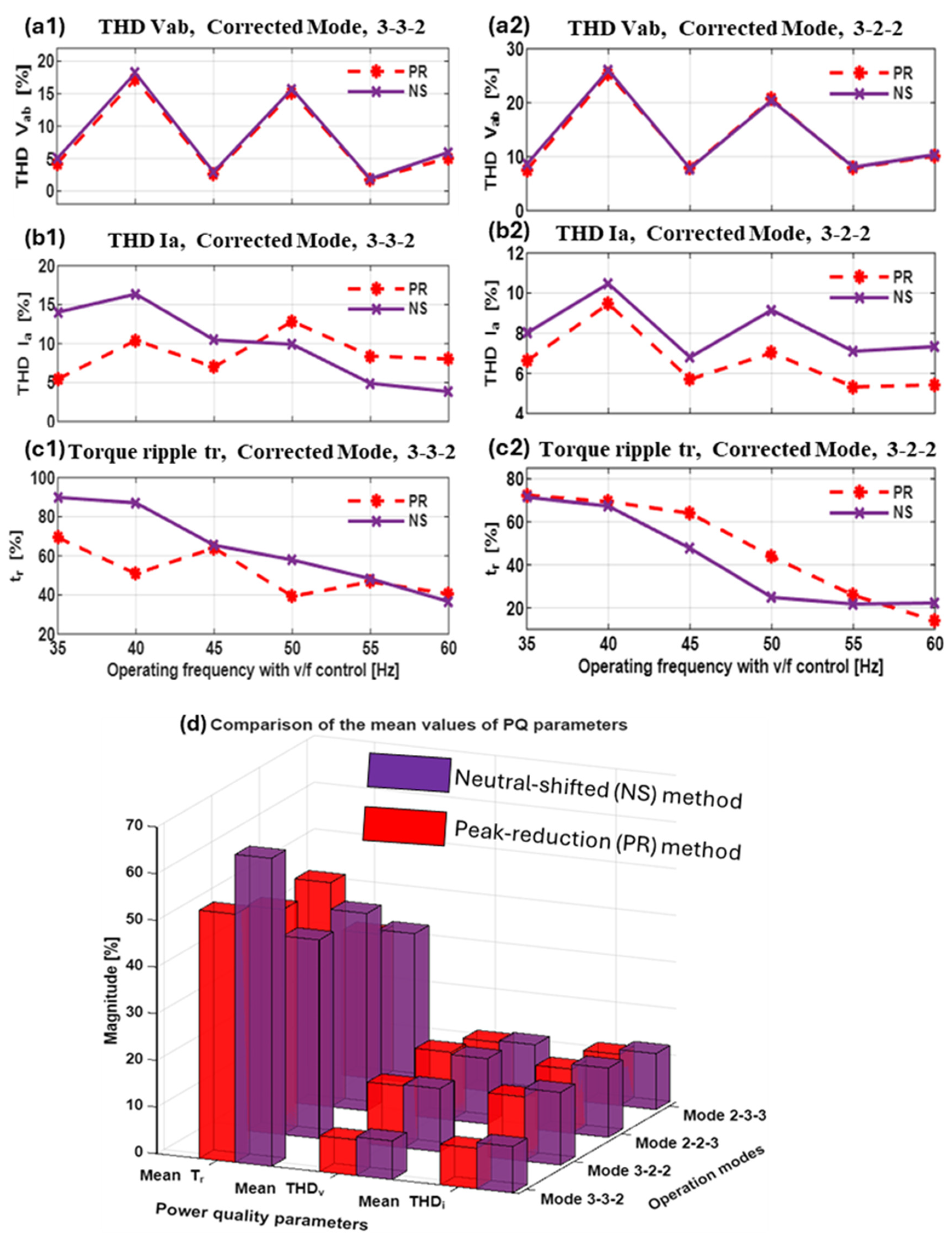 Energies 18 04286 g021 Energies 18 04286 g021