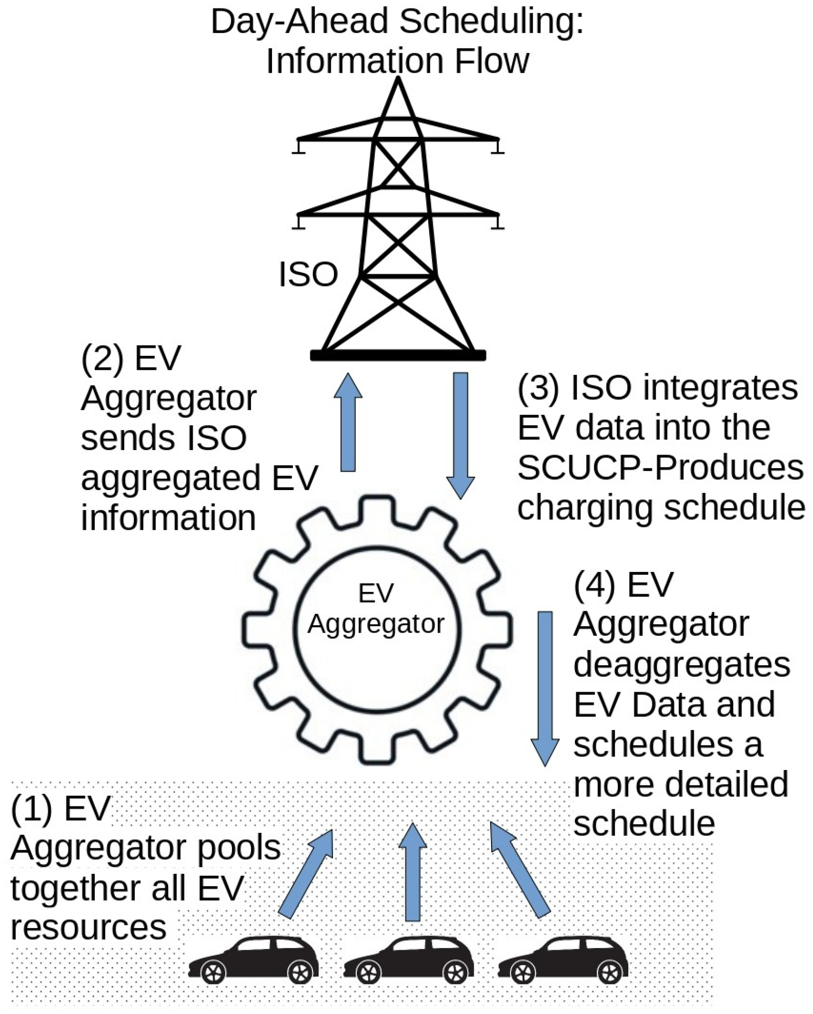 Energies 18 04293 g001 Energies 18 04293 g001