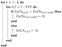 Energies 18 04293 i001