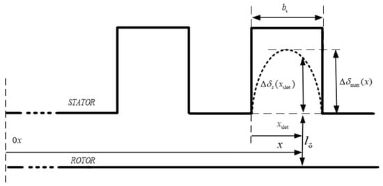 Energies 18 04297 g0a1