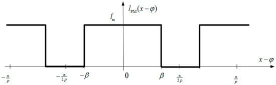 Energies 18 04297 g0a2