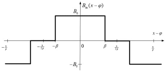 Energies 18 04297 g0a3