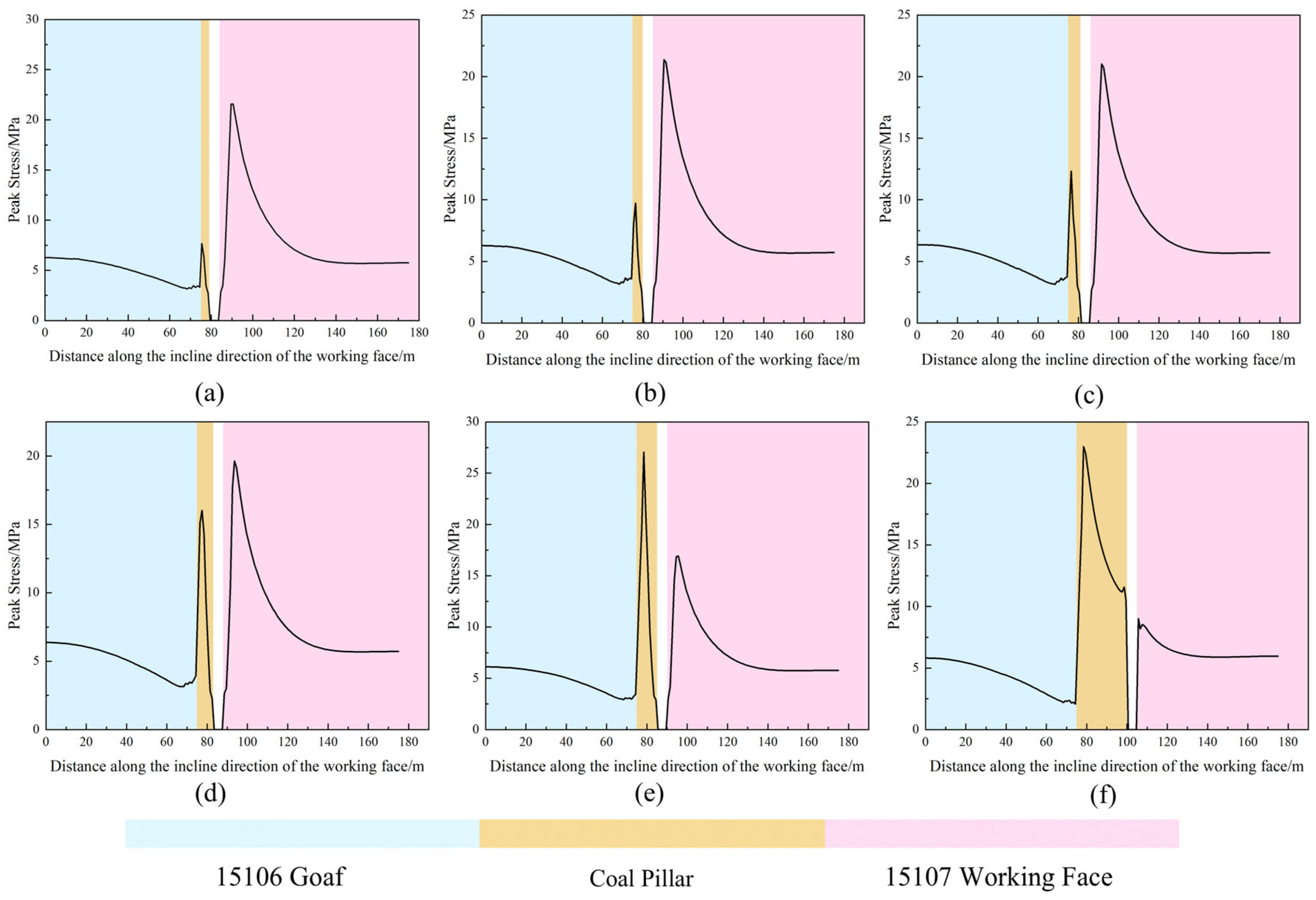 Energies 18 04303 g019 Energies 18 04303 g019