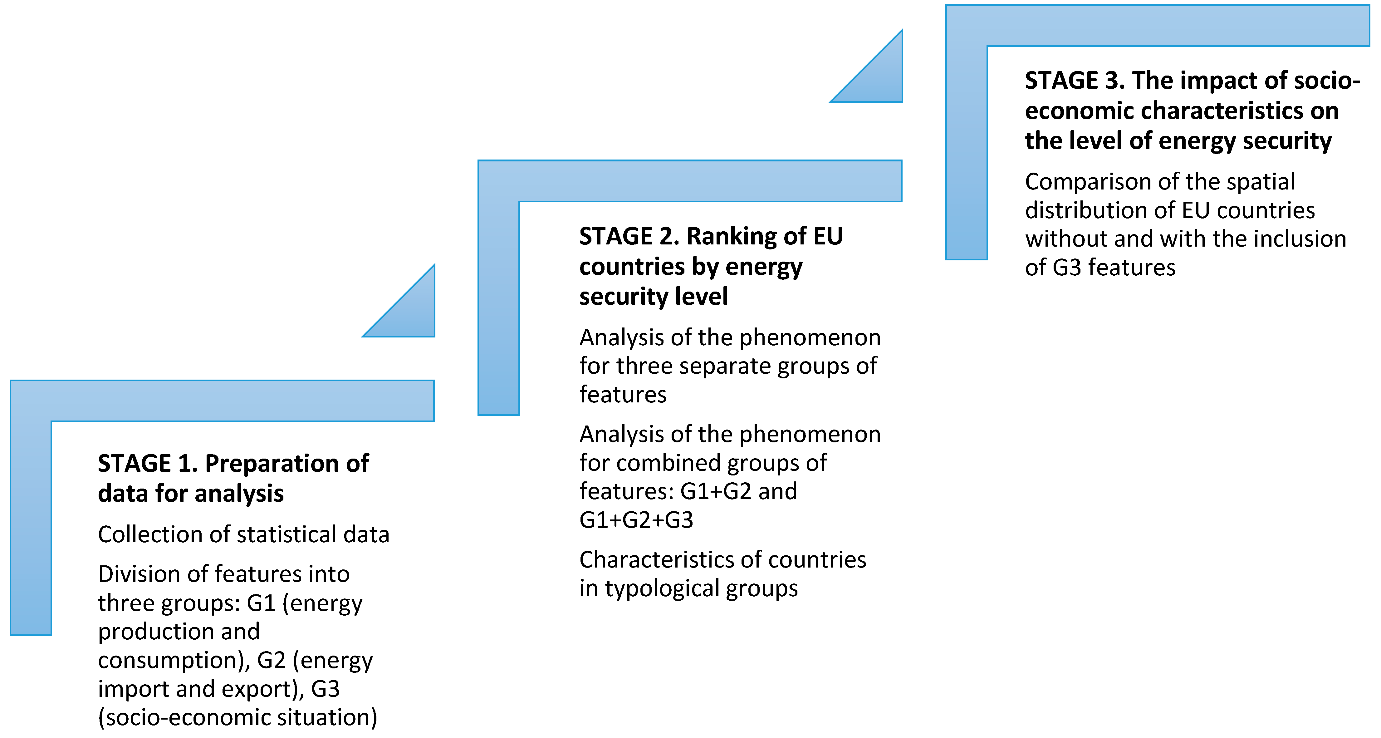Energies 18 04310 g001 Energies 18 04310 g001