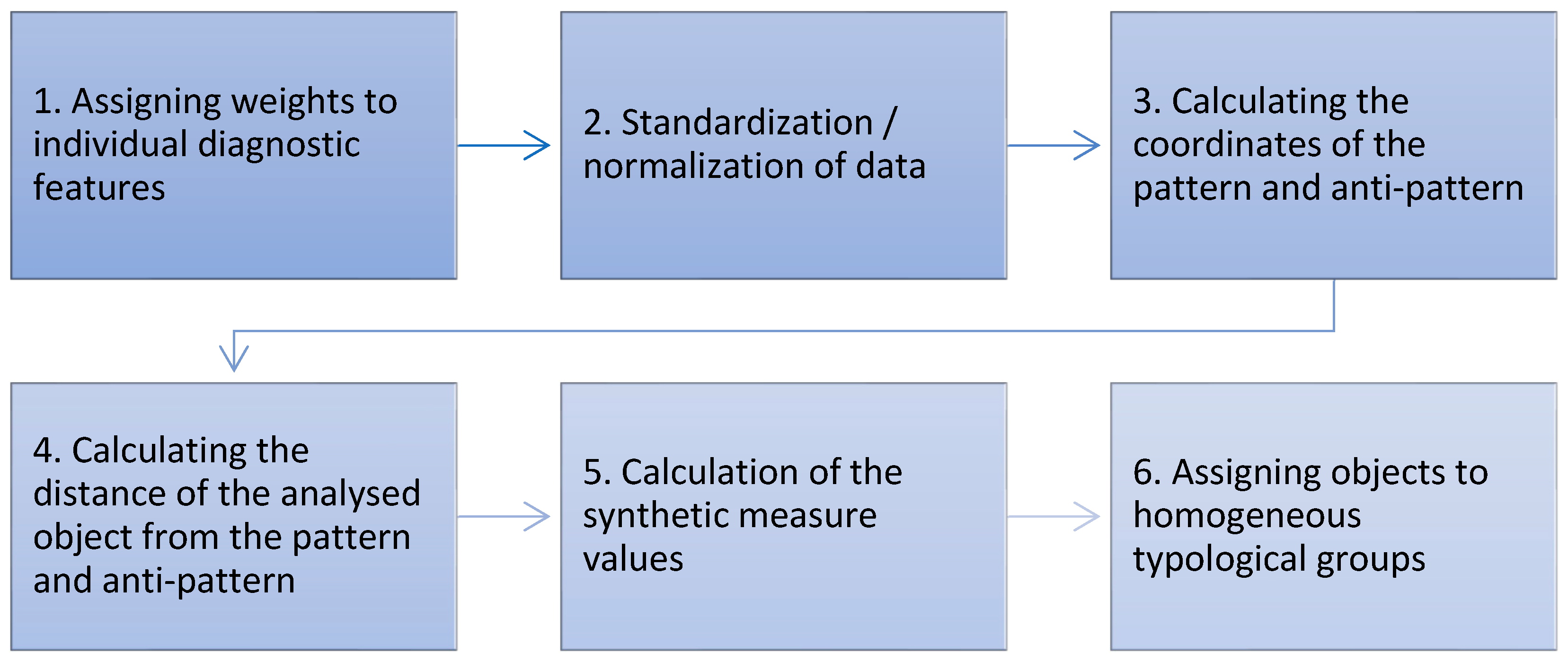 Energies 18 04310 g002 Energies 18 04310 g002