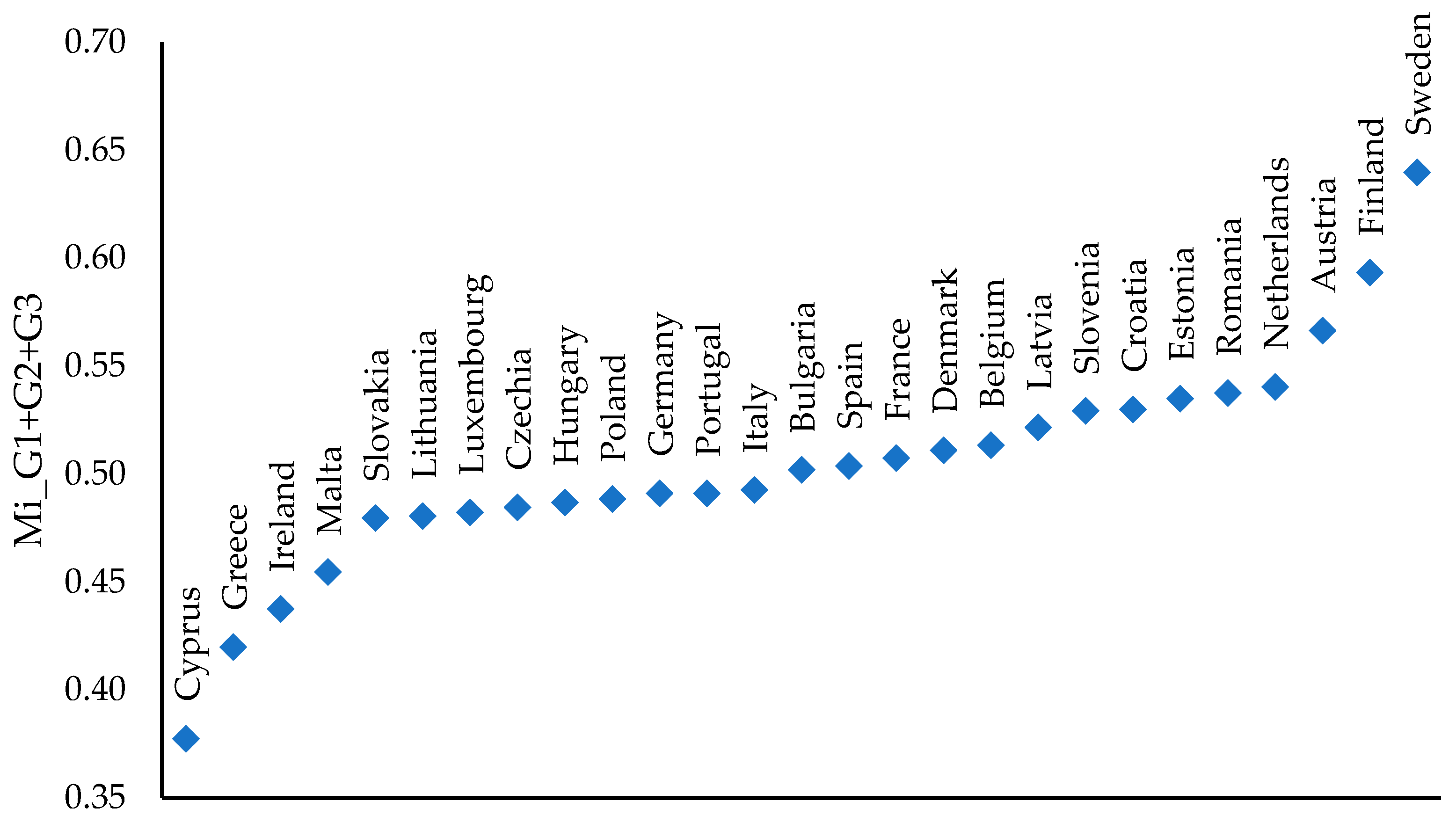 Energies 18 04310 g003 Energies 18 04310 g003