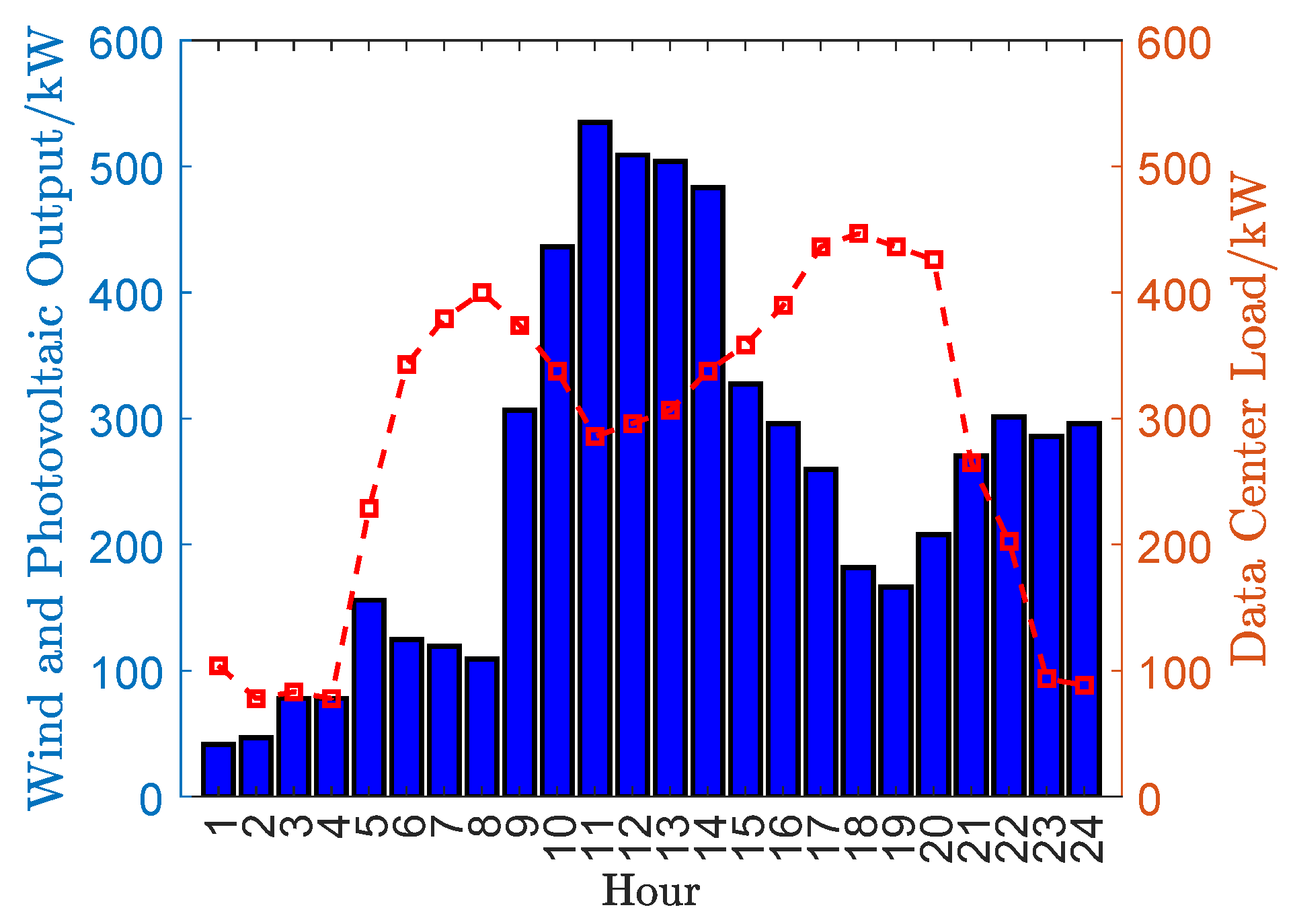Energies 18 04321 g003
