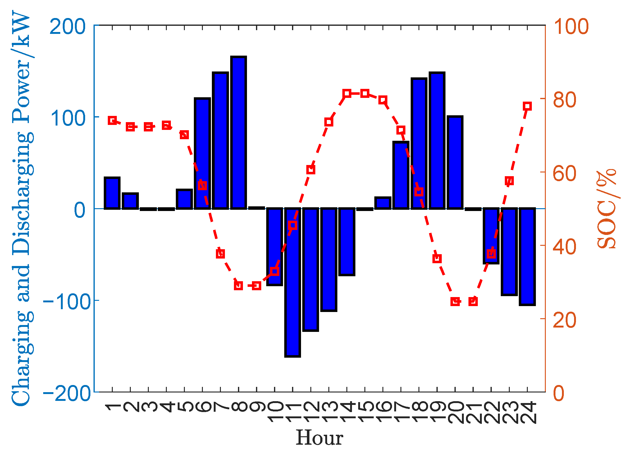 Energies 18 04321 g004