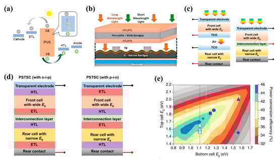 Energies 18 04327 g001